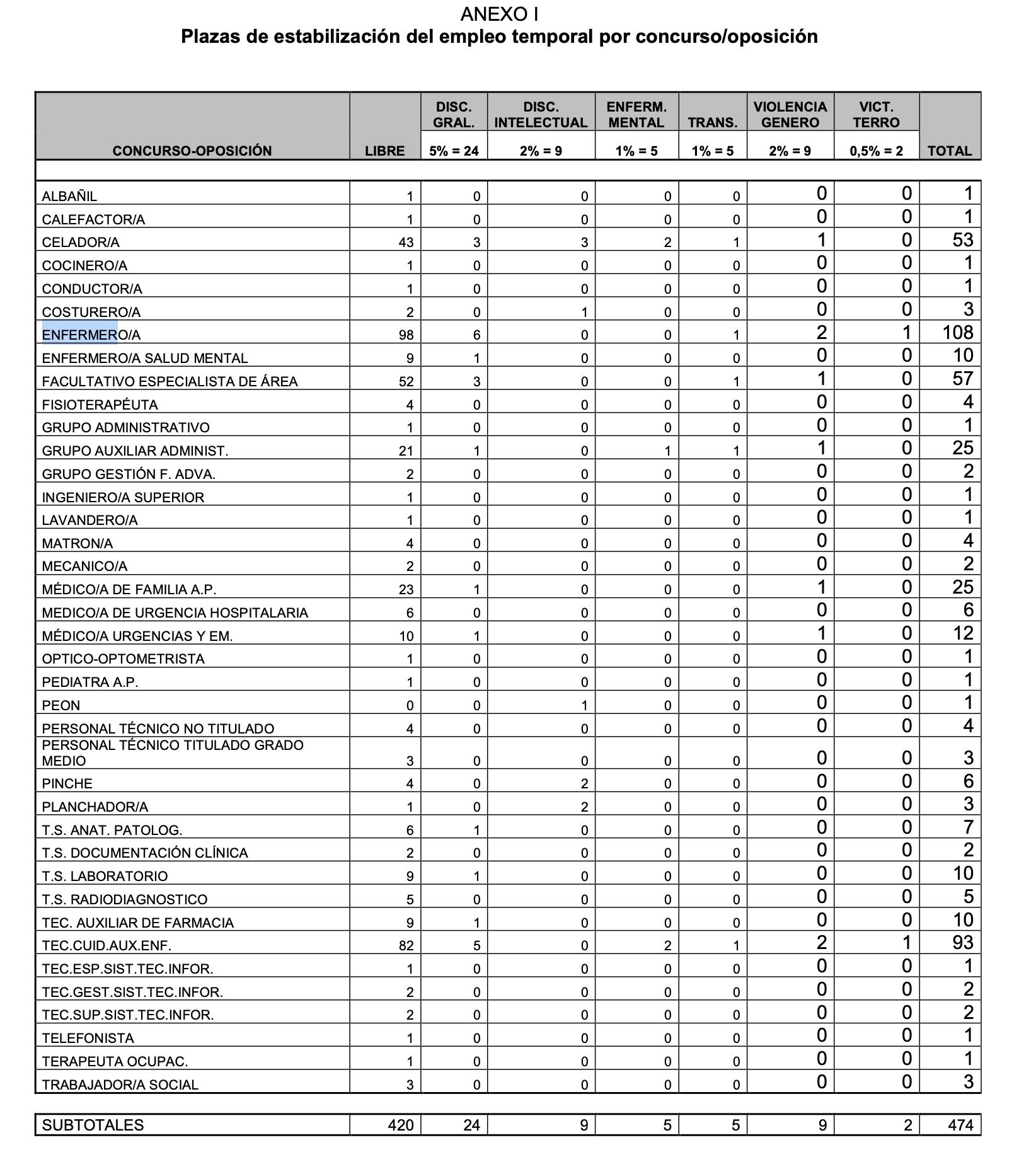 Oferta Pública de Empleo en Aragón 2022 Formantia Blog