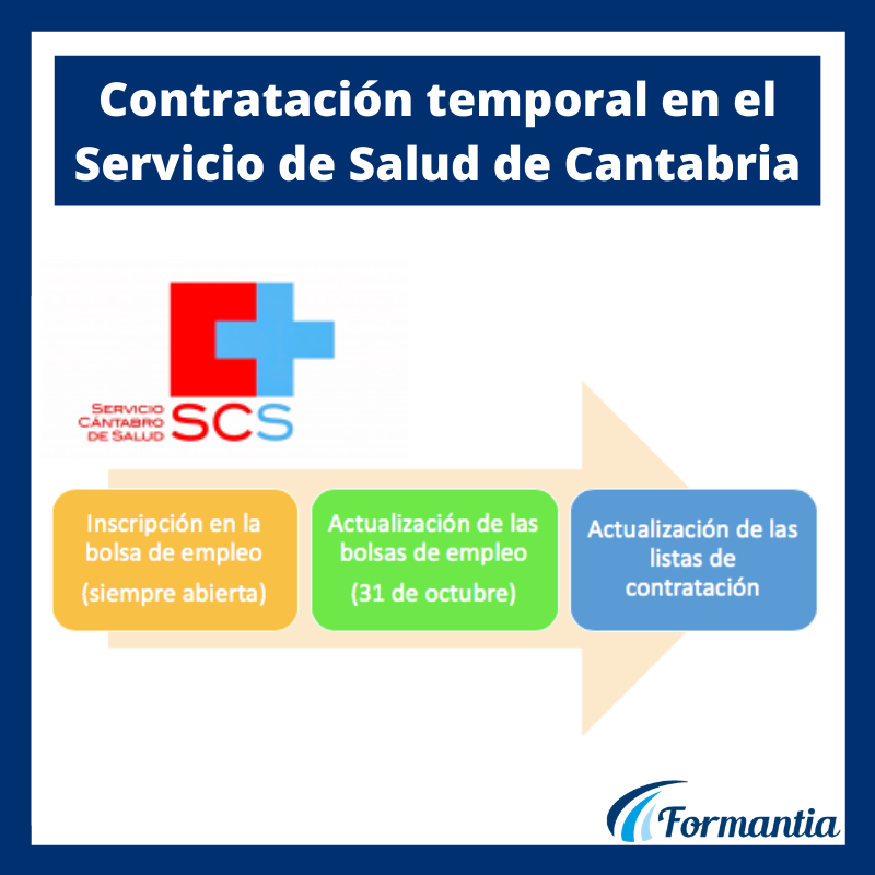 Recomendaciones sobre contratación temporal en el Servicio de Salud de Cantabria - Formantia | Blog
