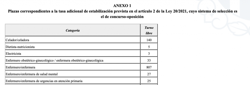 Concurso Oposición plazas enfermeros Baleares 2022