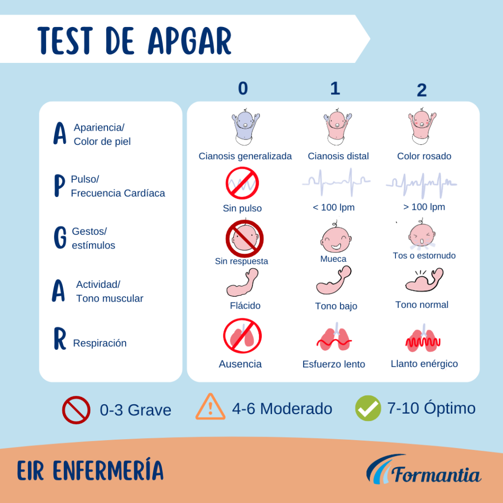 Infografía para EIR Enfermería Test de Apgar