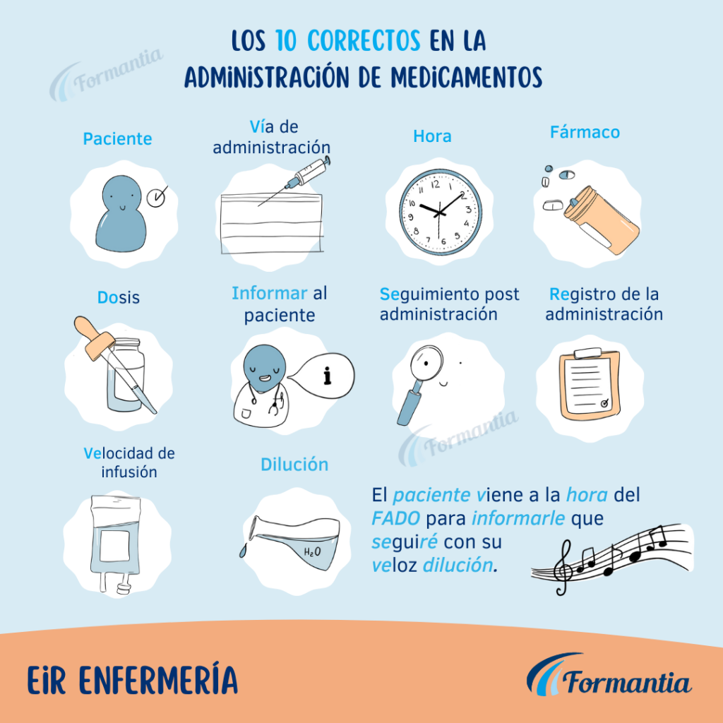 Infografía de EIR - Enfemería: los 10 correctos para la administración de medicamentos