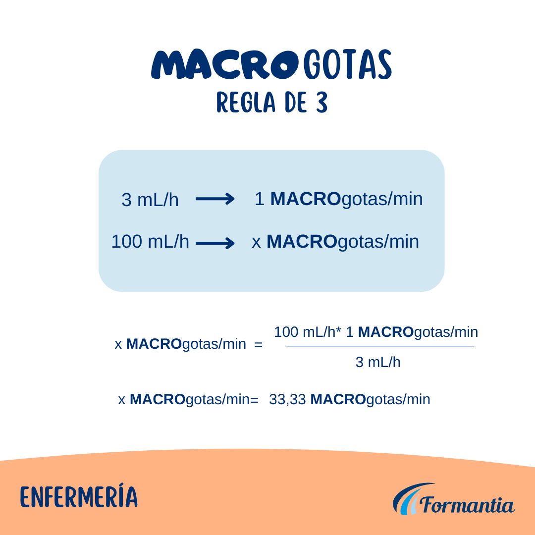 Eir Enfermer A P Ldoras De Conceptos C Lculo De Dosis Macrogotas Y Microgotas Formantia Blog