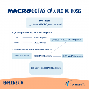 EIR Enfermería - Píldoras De Conceptos: Cálculo De Dosis. Macrogotas Y ...