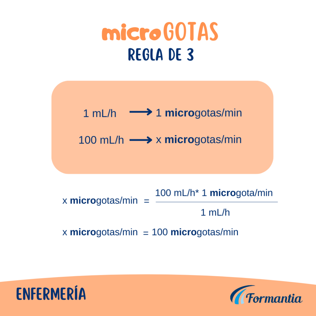 Regla de tres para pasar de mL/hora a microgotas/min