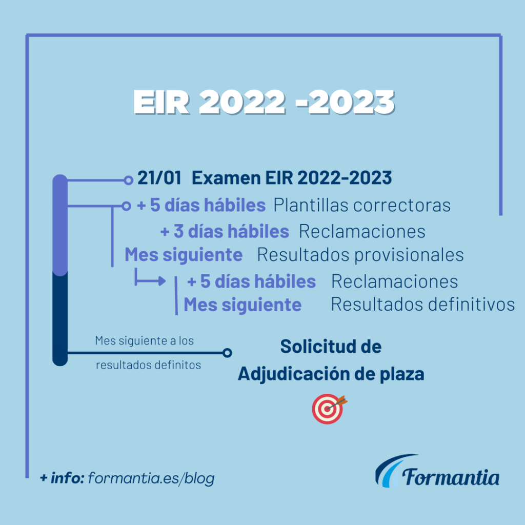 Fechas importantes EIR 2022-2023