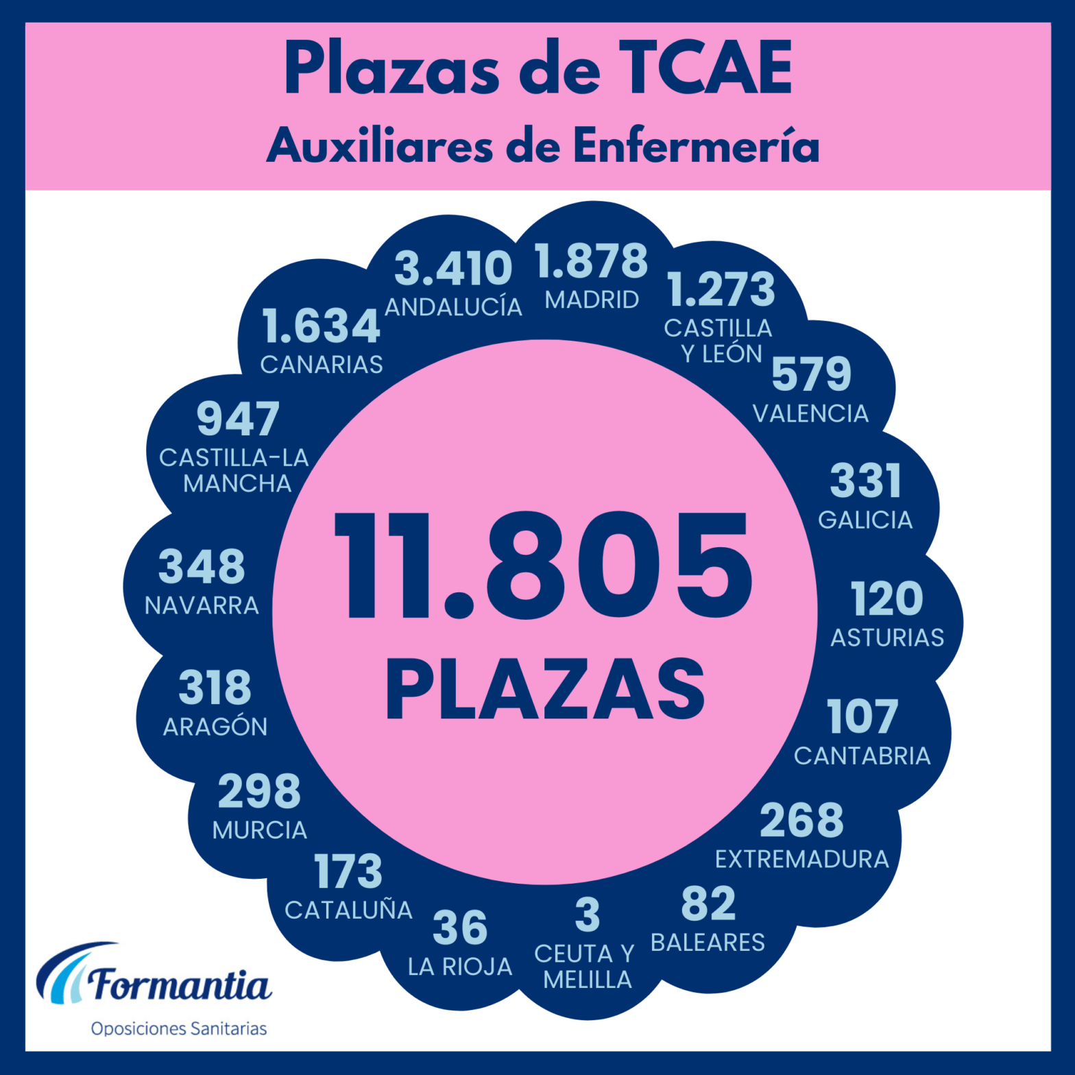 Oposiciones Formantia TCAE