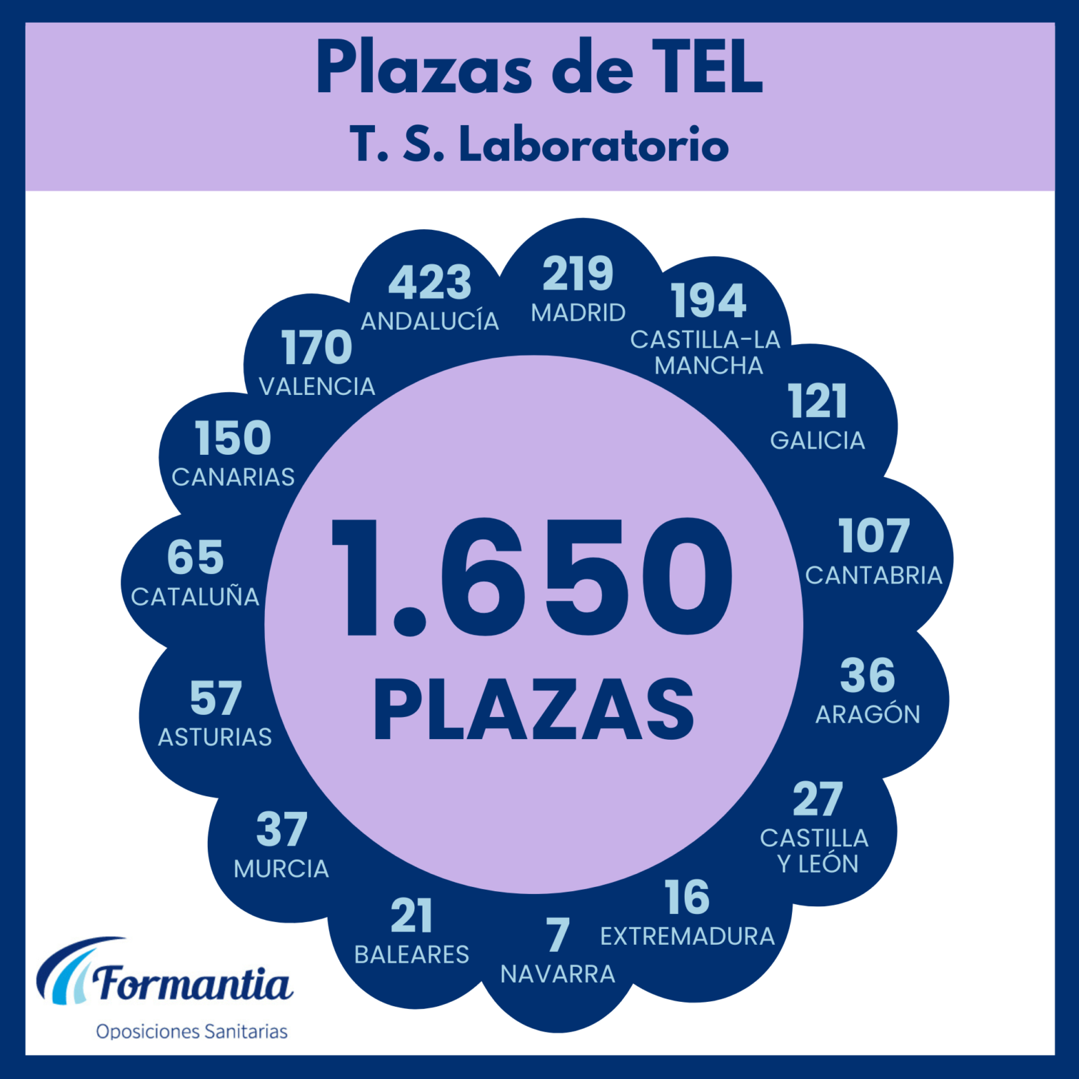 Oposiciones Formantia TEL