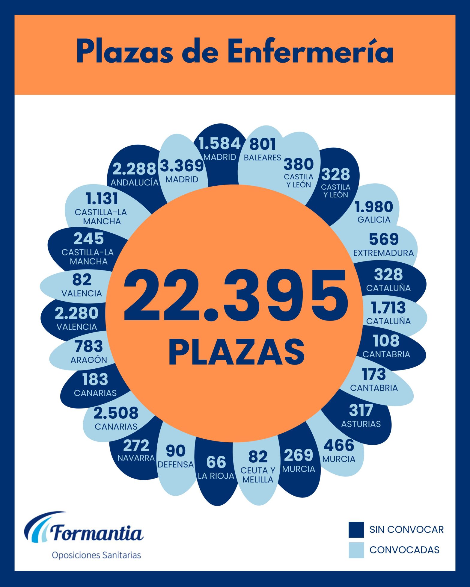 Oposiciones Formantia