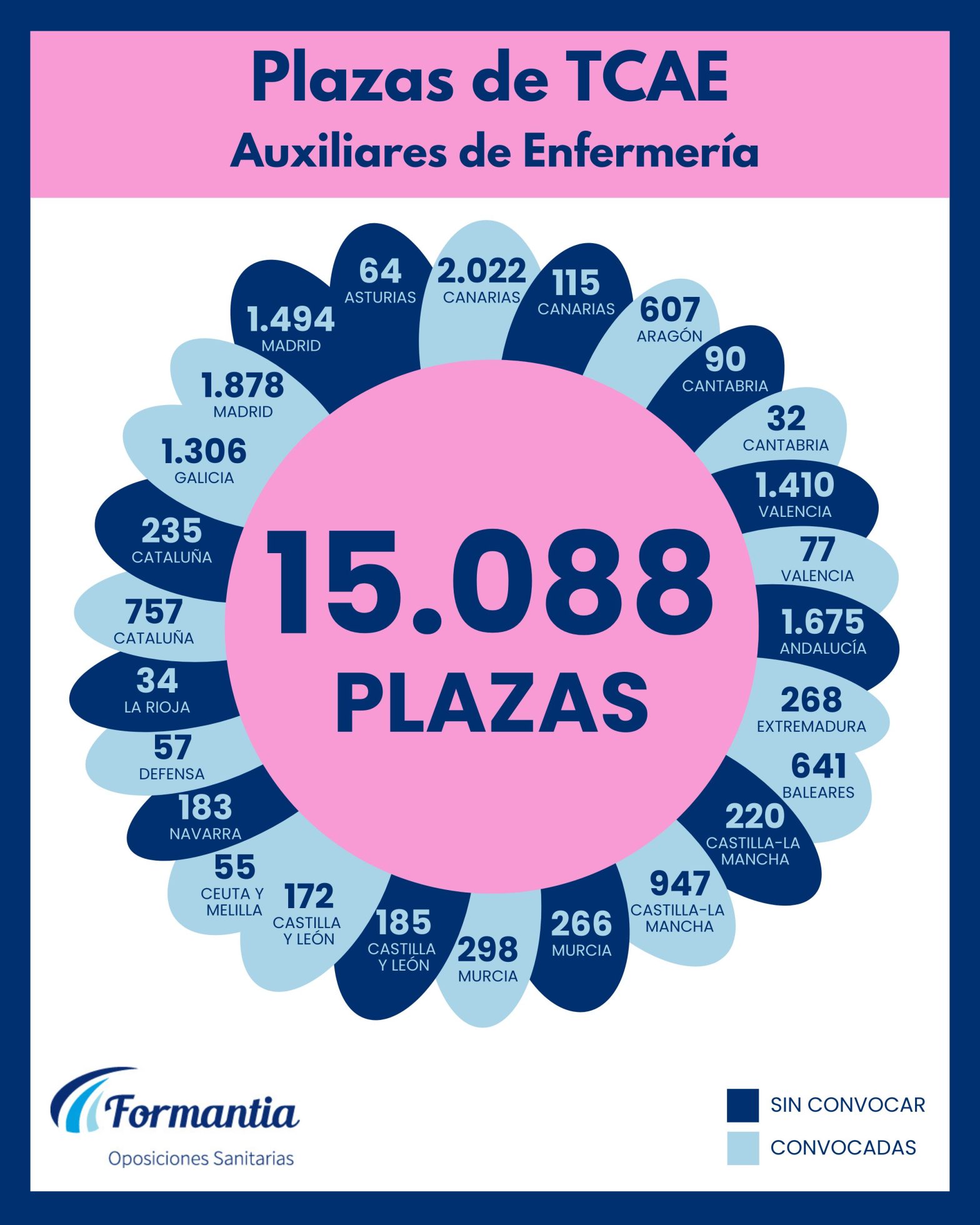Oposiciones Formantia