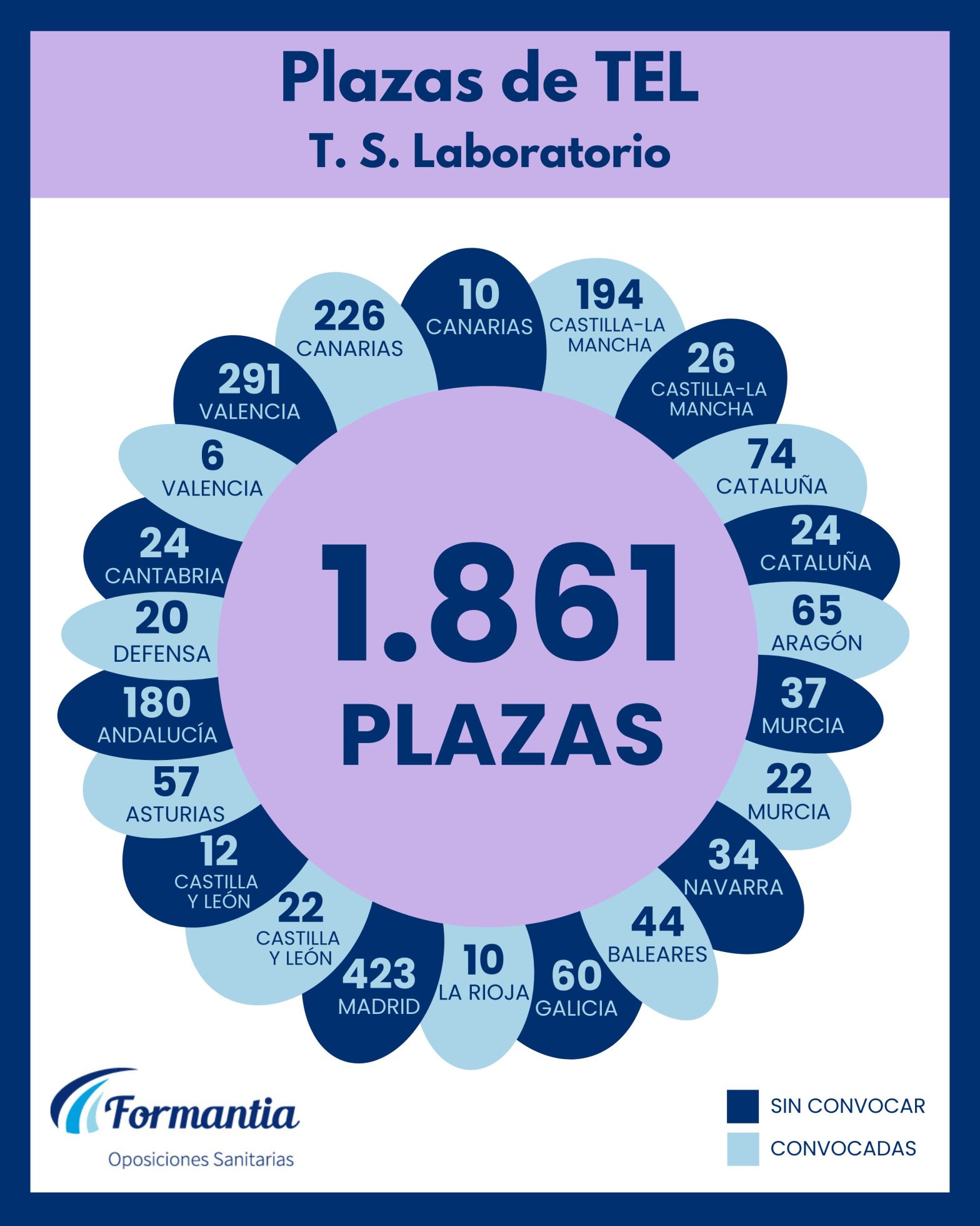 Oposiciones Formantia