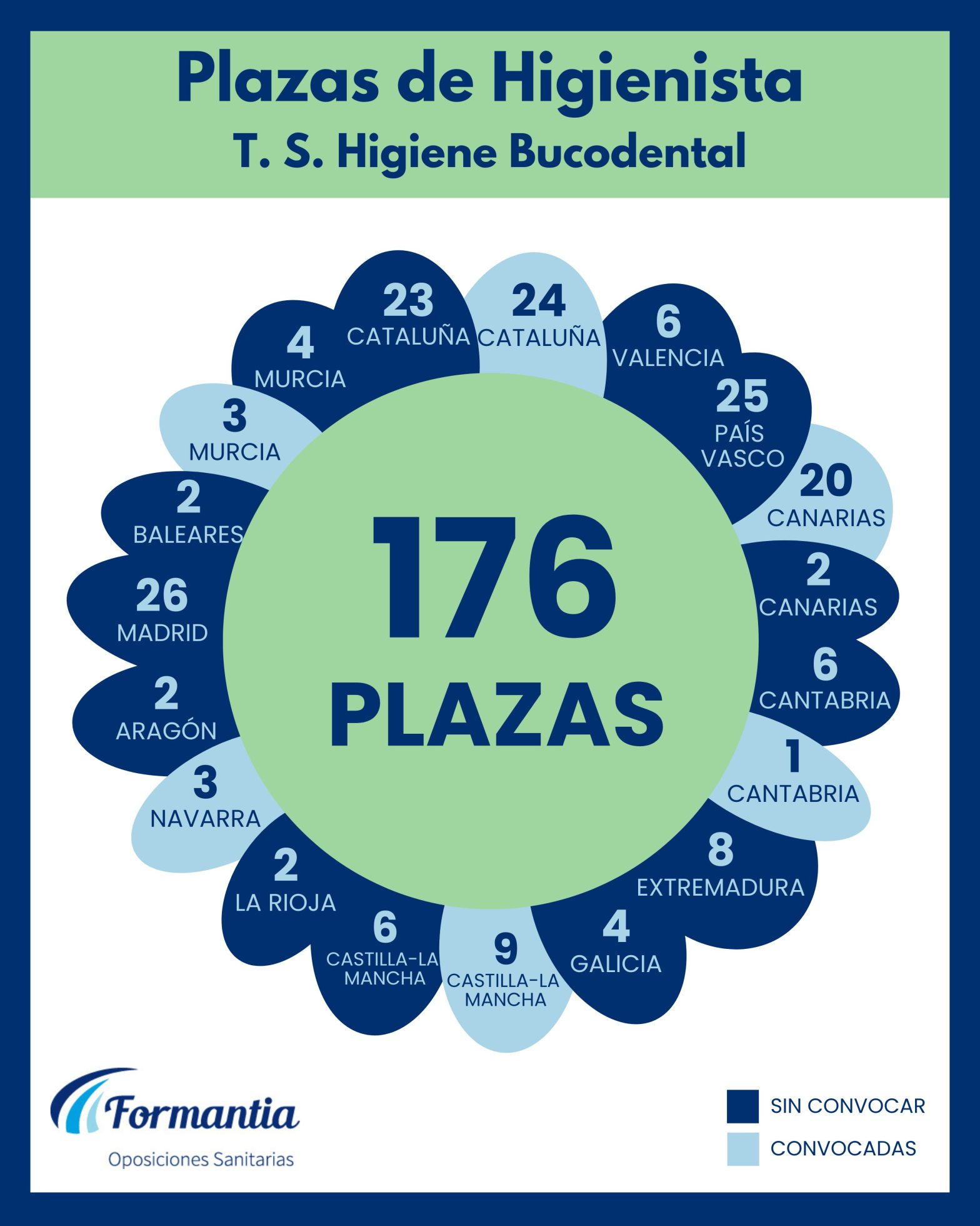 Oposiciones Formantia