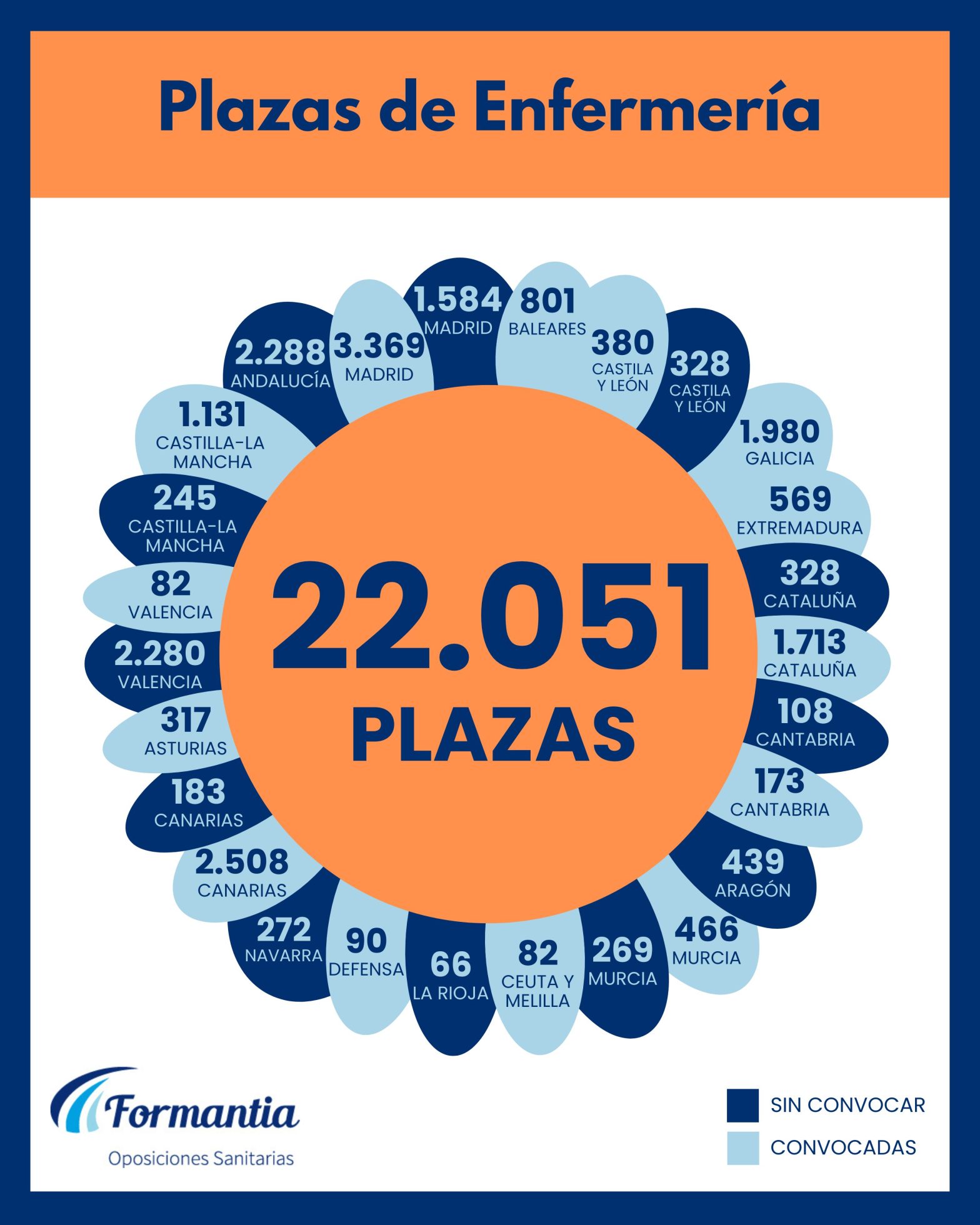 Oposiciones Formantia