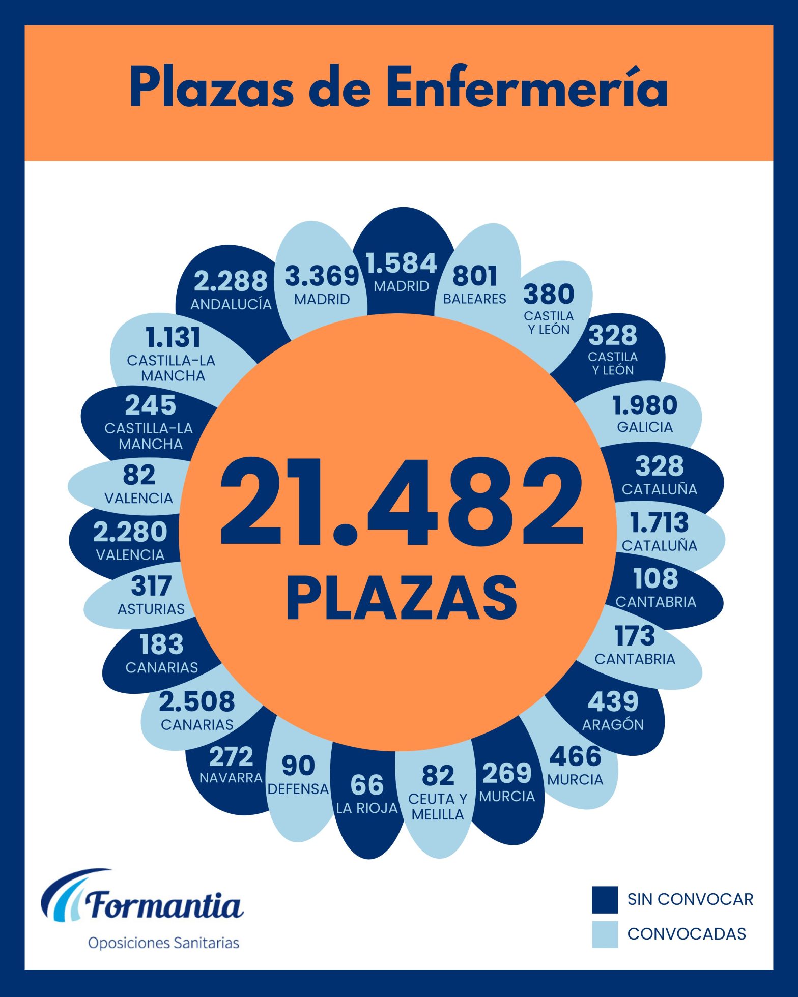 Oposiciones Formantia