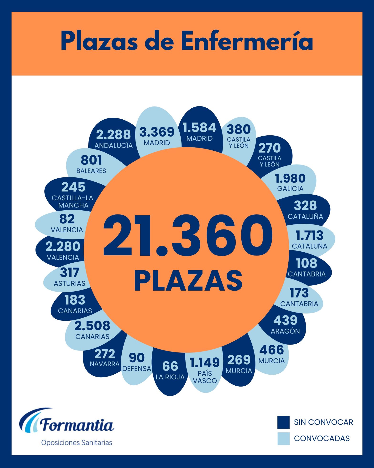 Oposiciones Formantia
