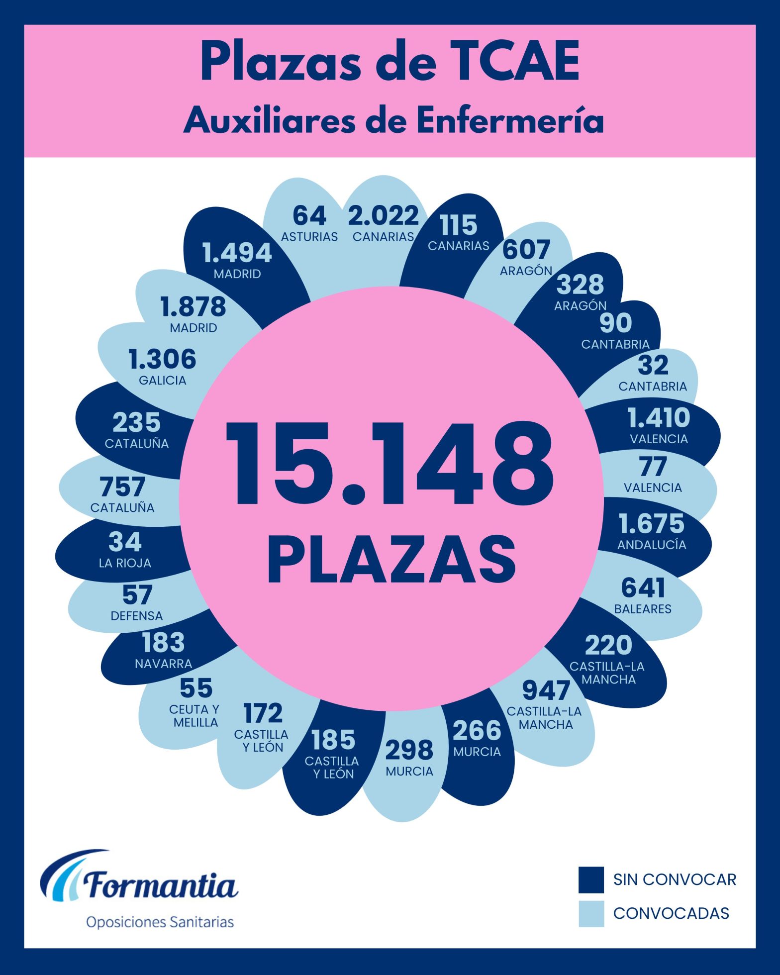 Oposiciones Formantia