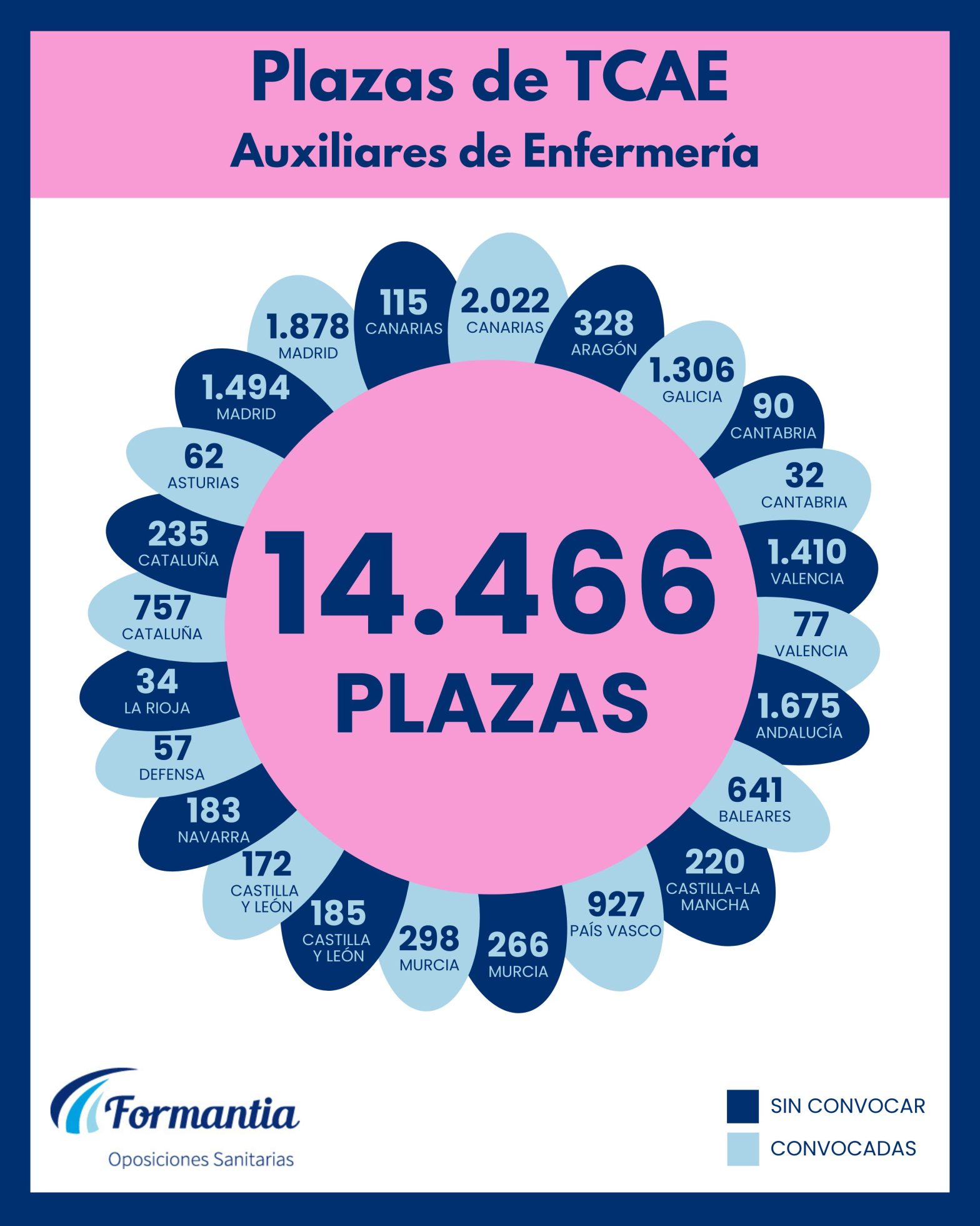 Oposiciones Formantia