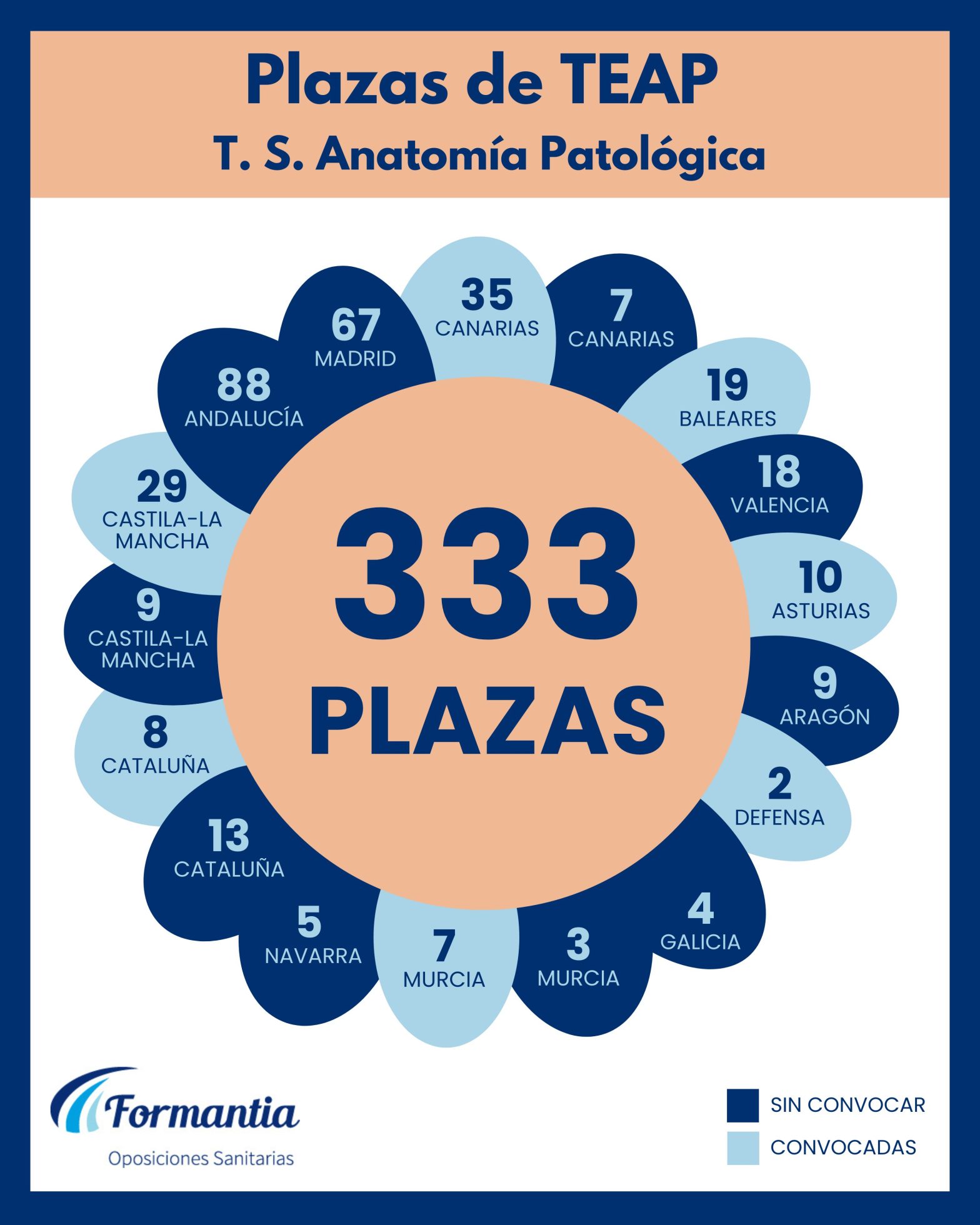 Oposiciones Formantia