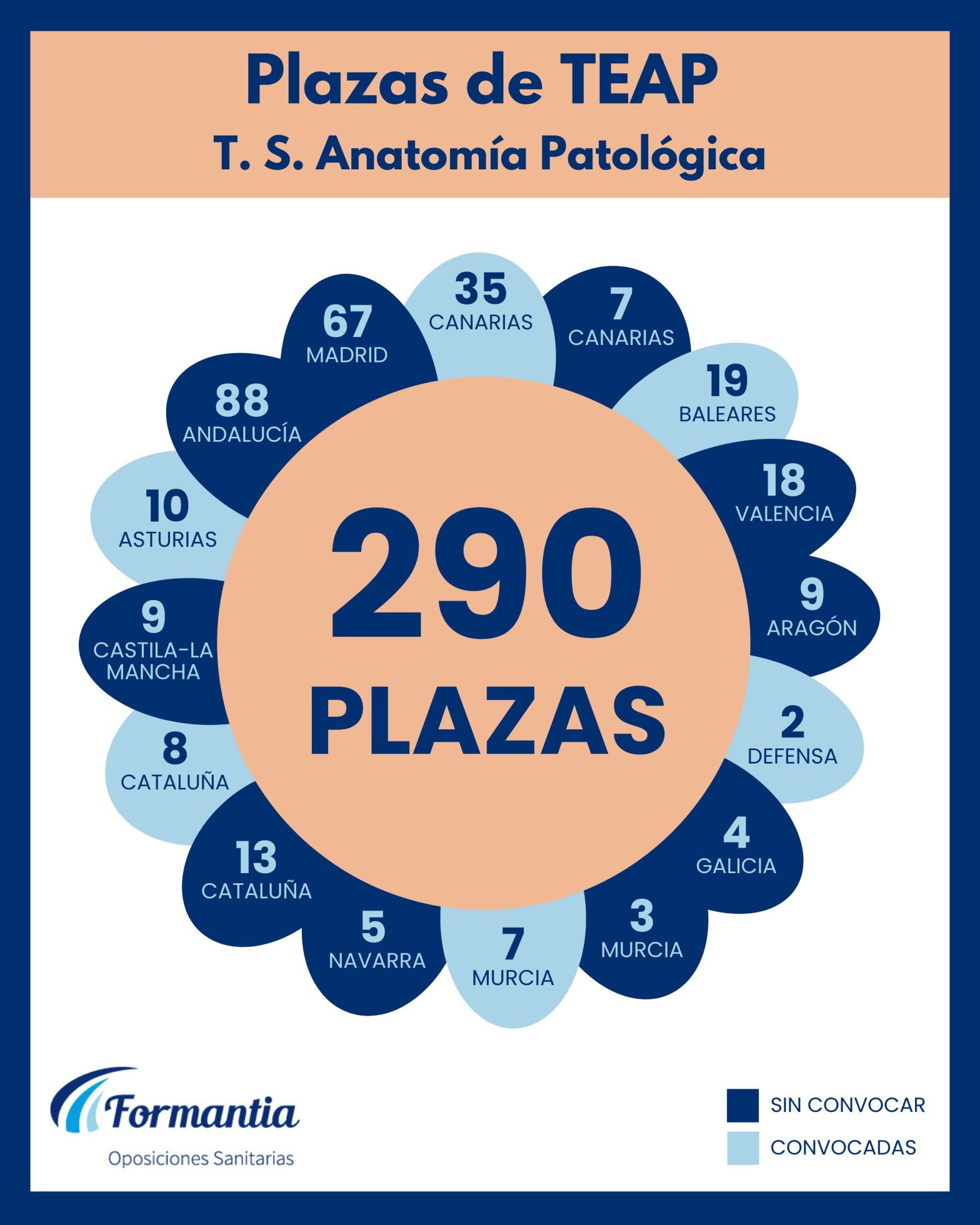 Oposiciones Formantia