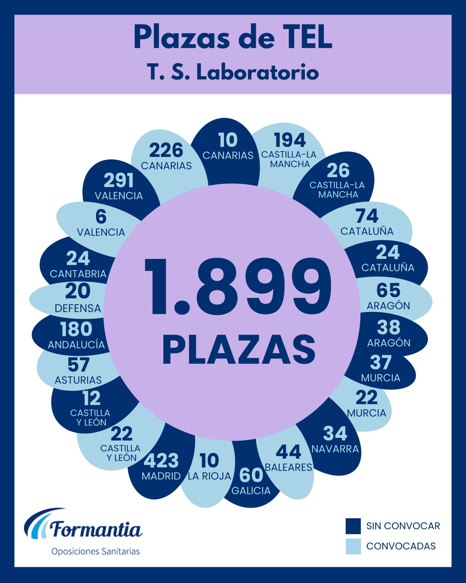 Oposiciones Formantia