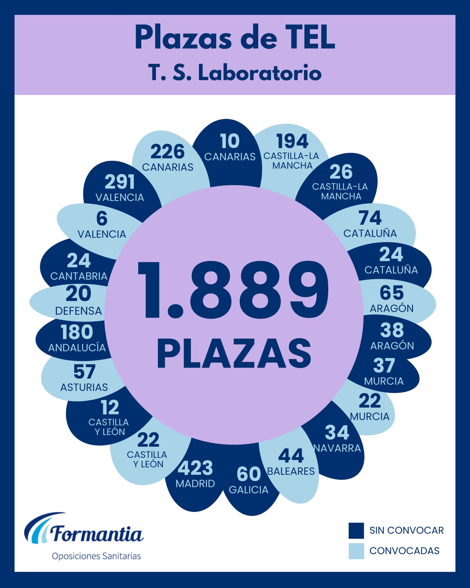 Oposiciones Formantia