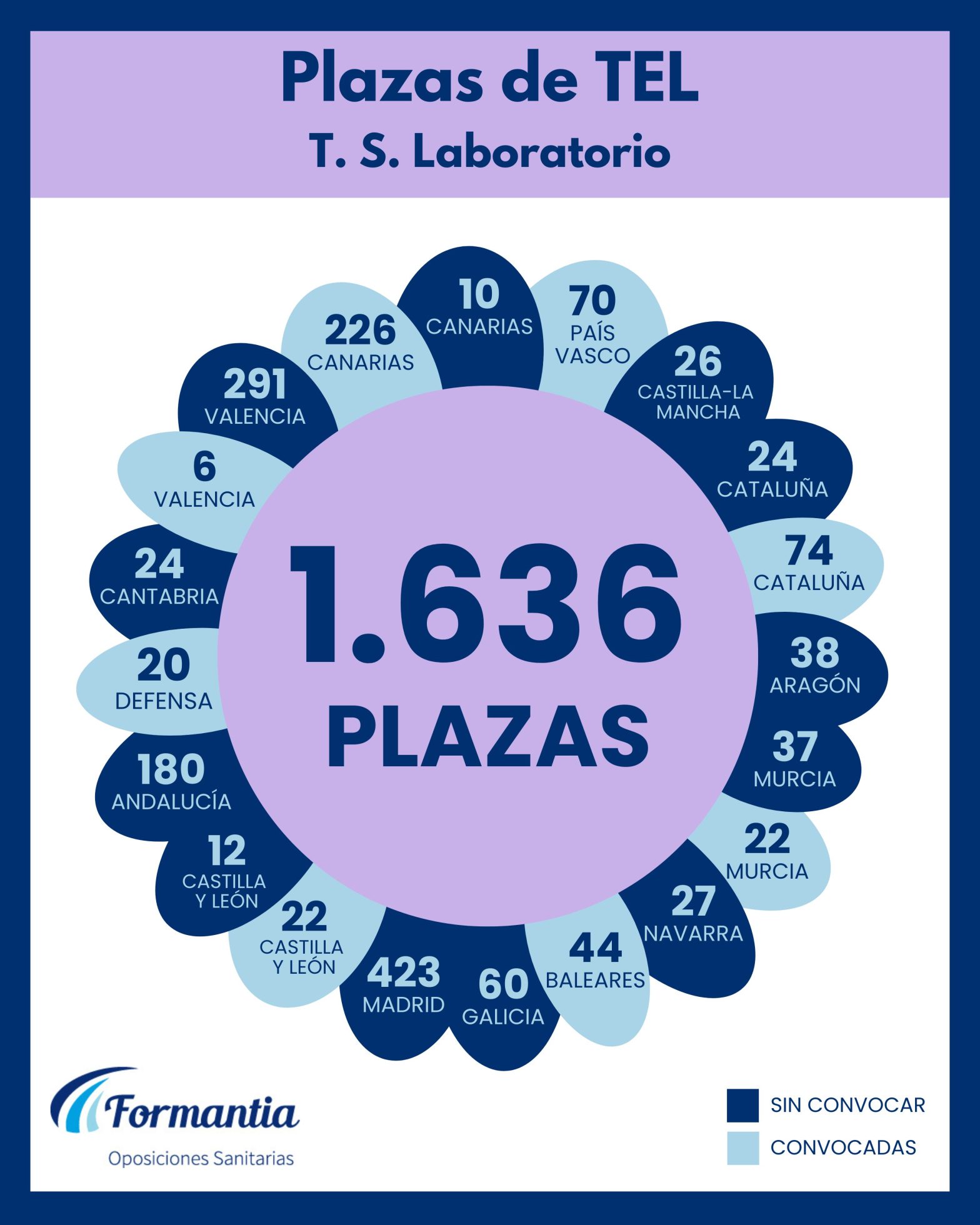 Oposiciones Formantia
