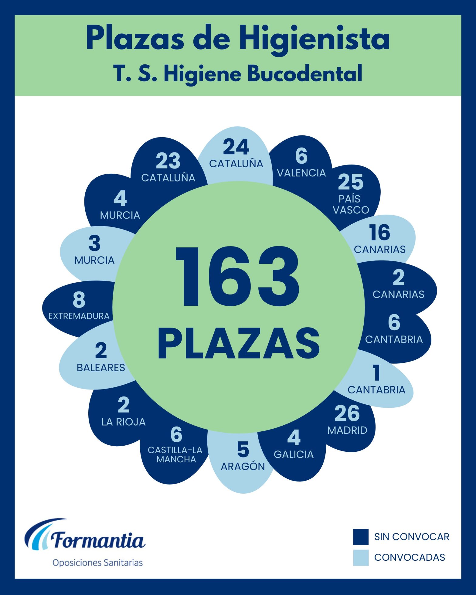 Oposiciones Formantia