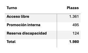 Oposiciones Formantia