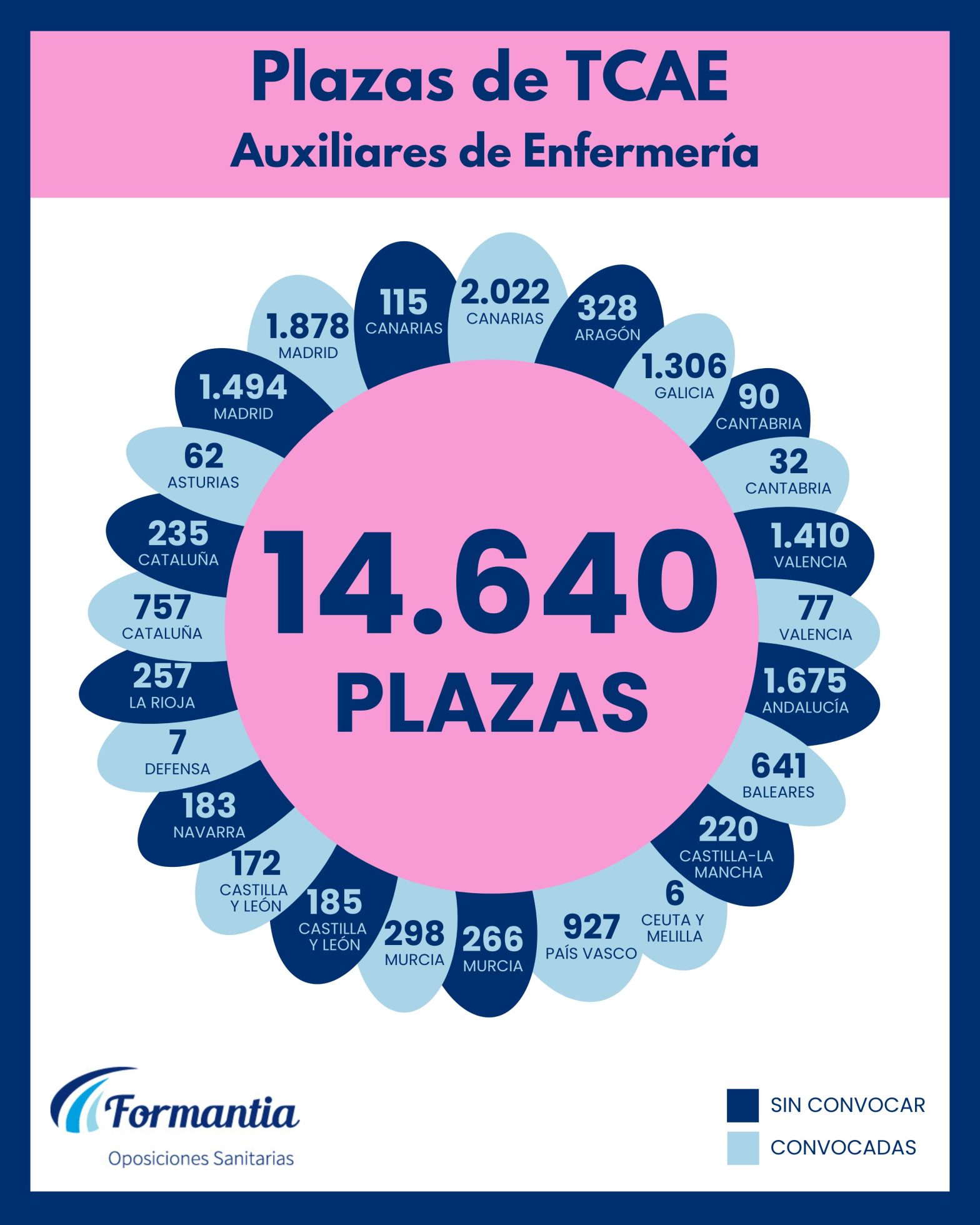 Oposiciones Formantia