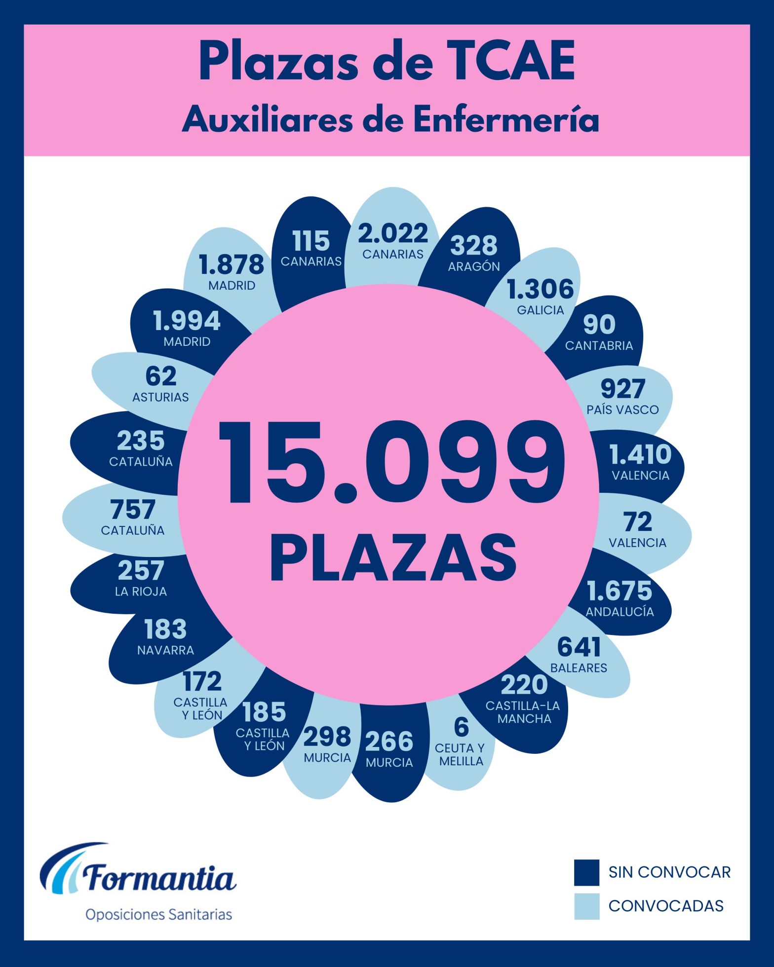 Oposiciones Formantia