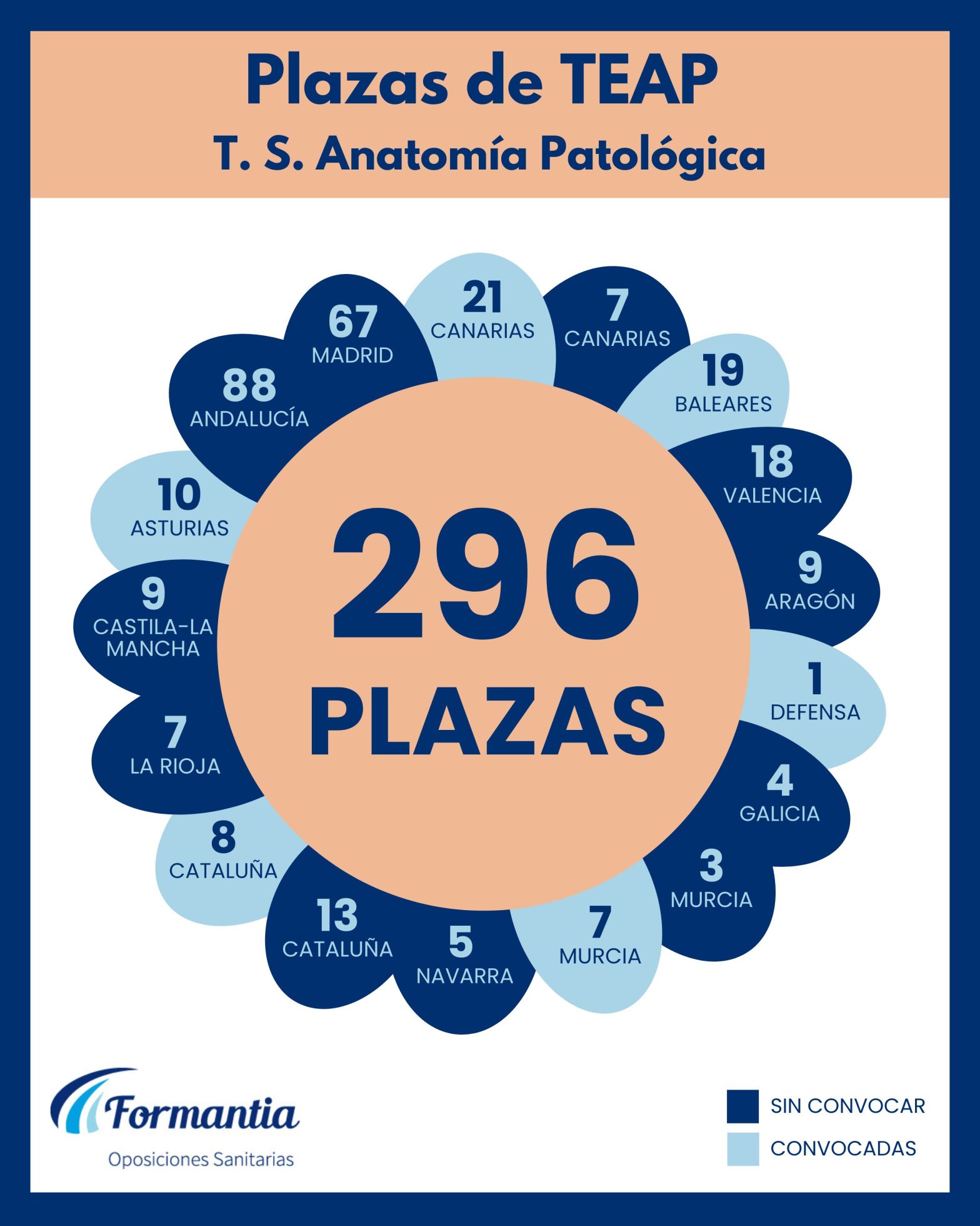 Oposiciones Formantia