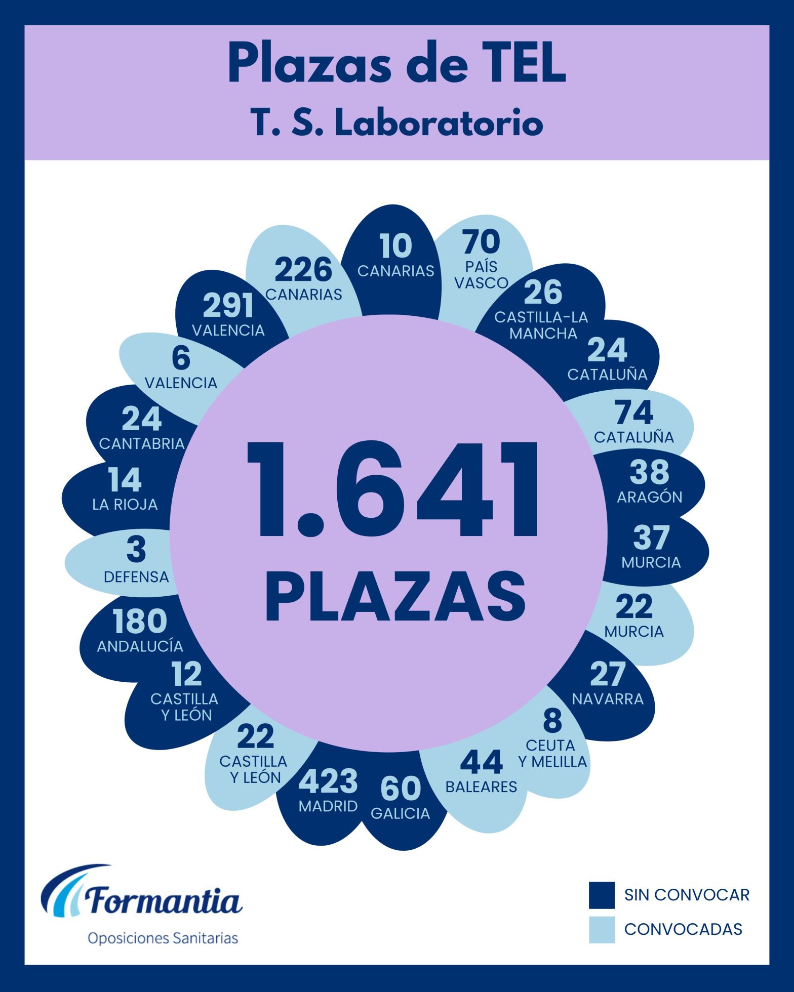 Oposiciones Formantia