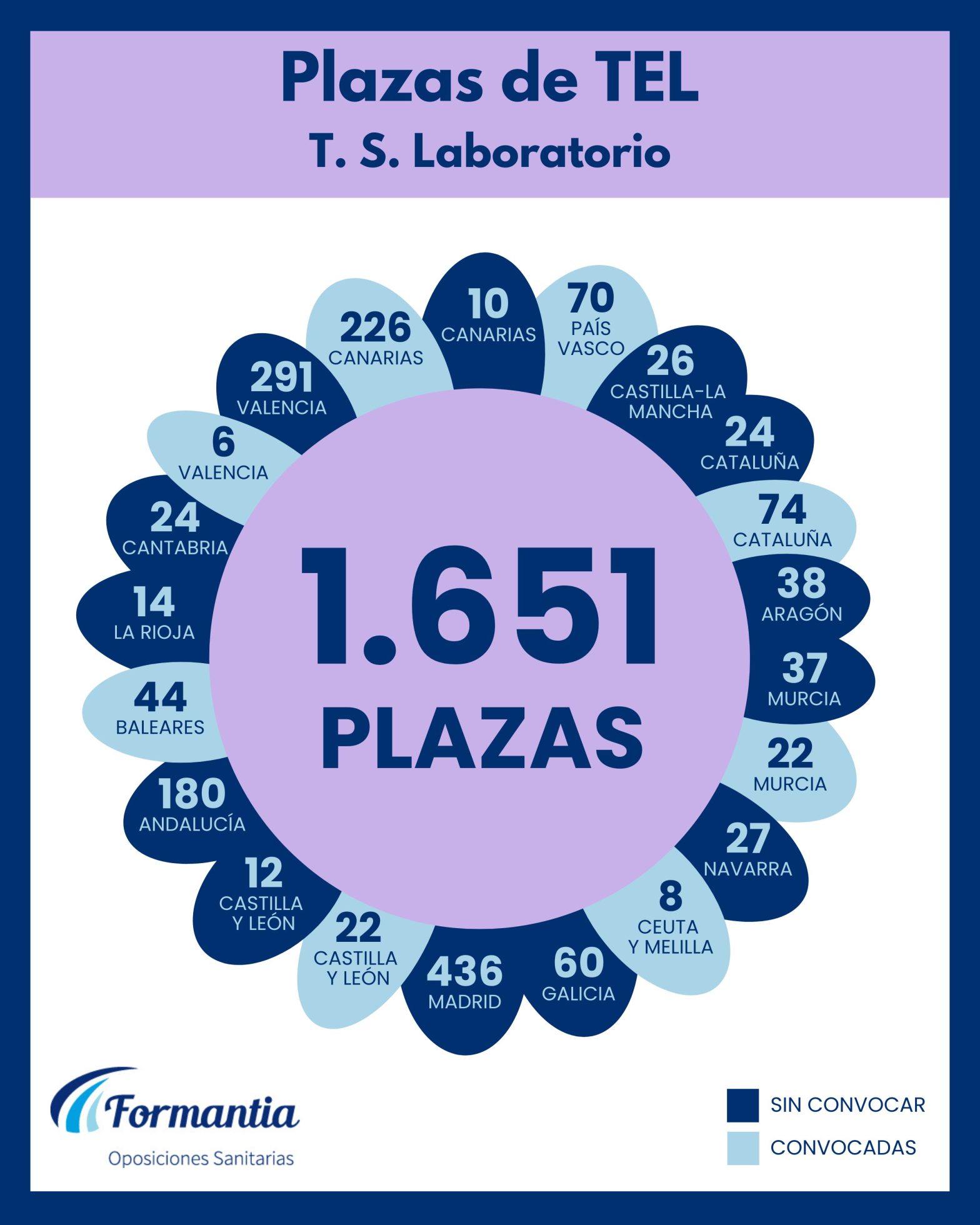 Oposiciones Formantia