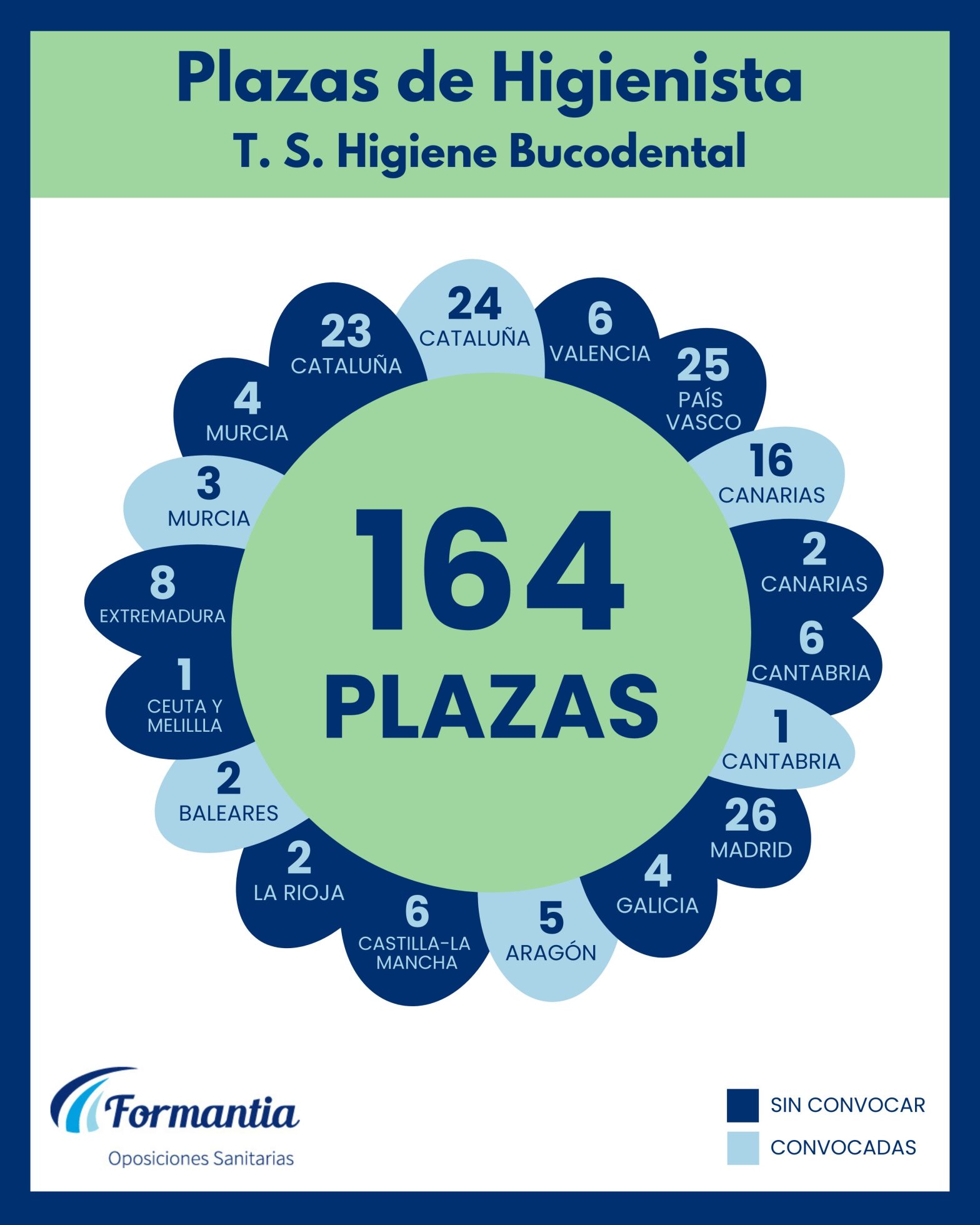 Oposiciones Formantia