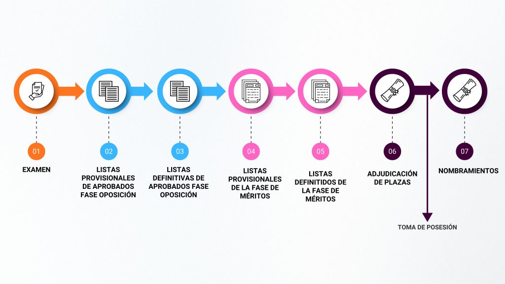 Oposiciones Formantia