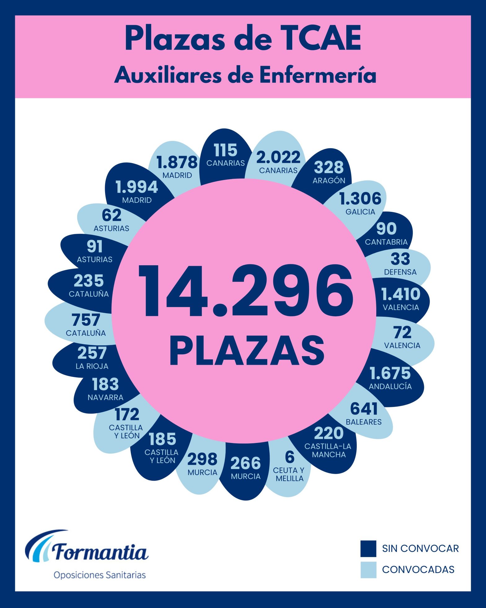 Oposiciones Formantia
