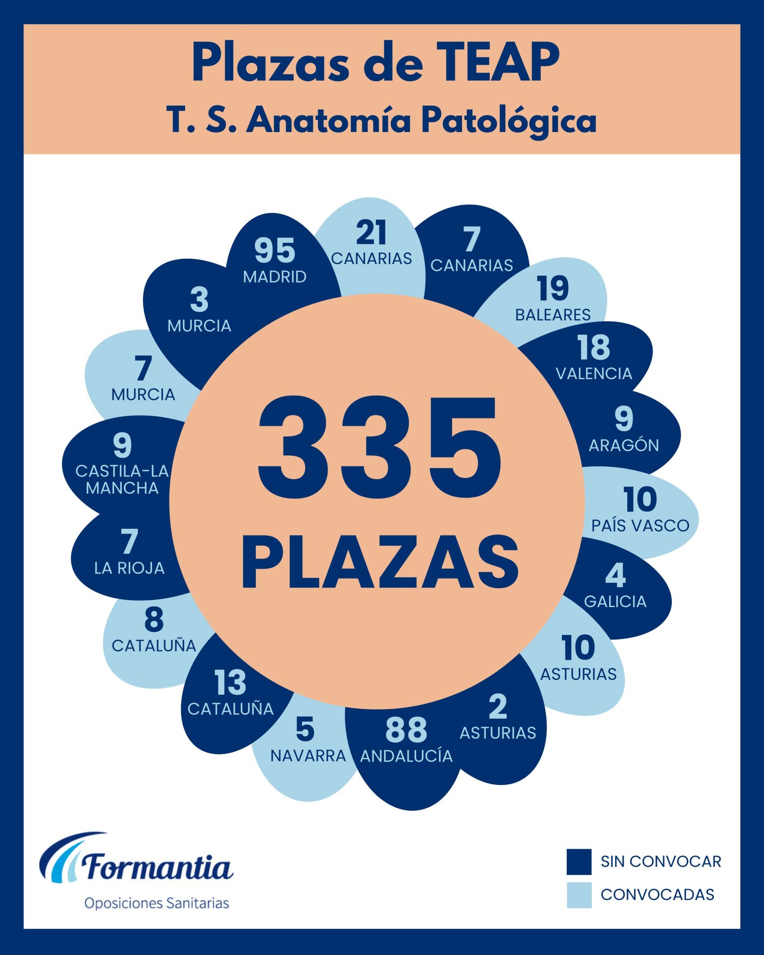 Oposiciones Formantia