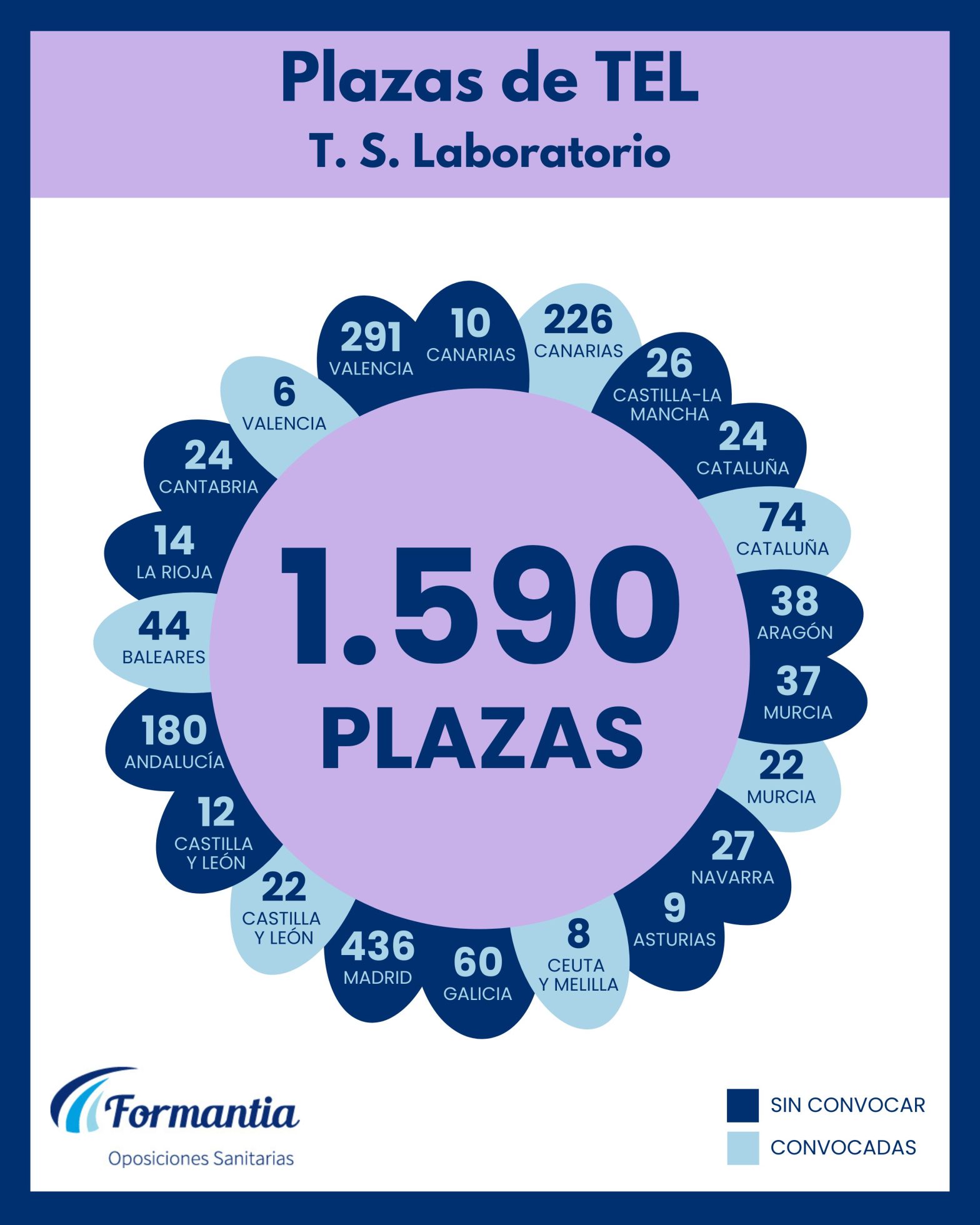 Oposiciones Formantia