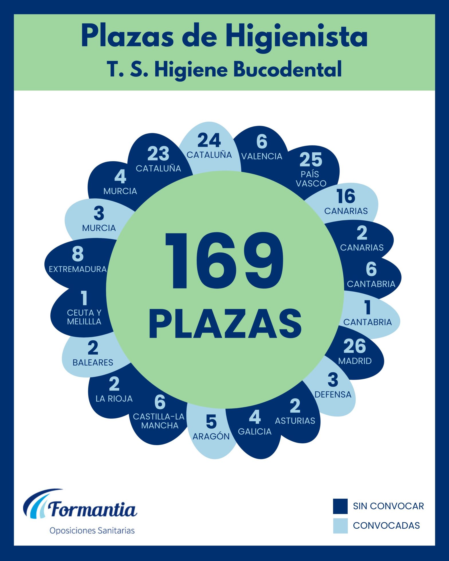 Oposiciones Formantia