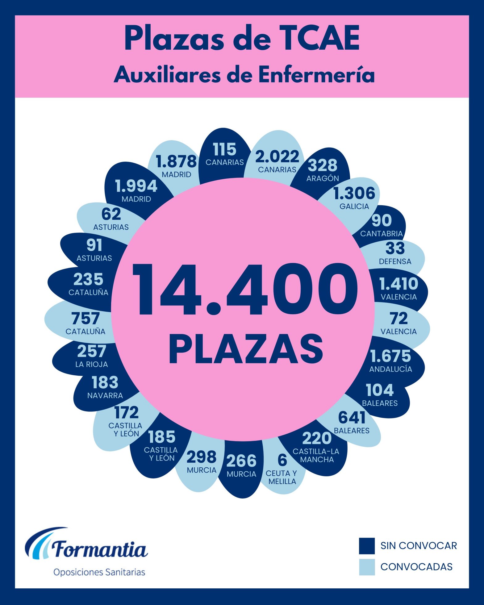 Oposiciones Formantia