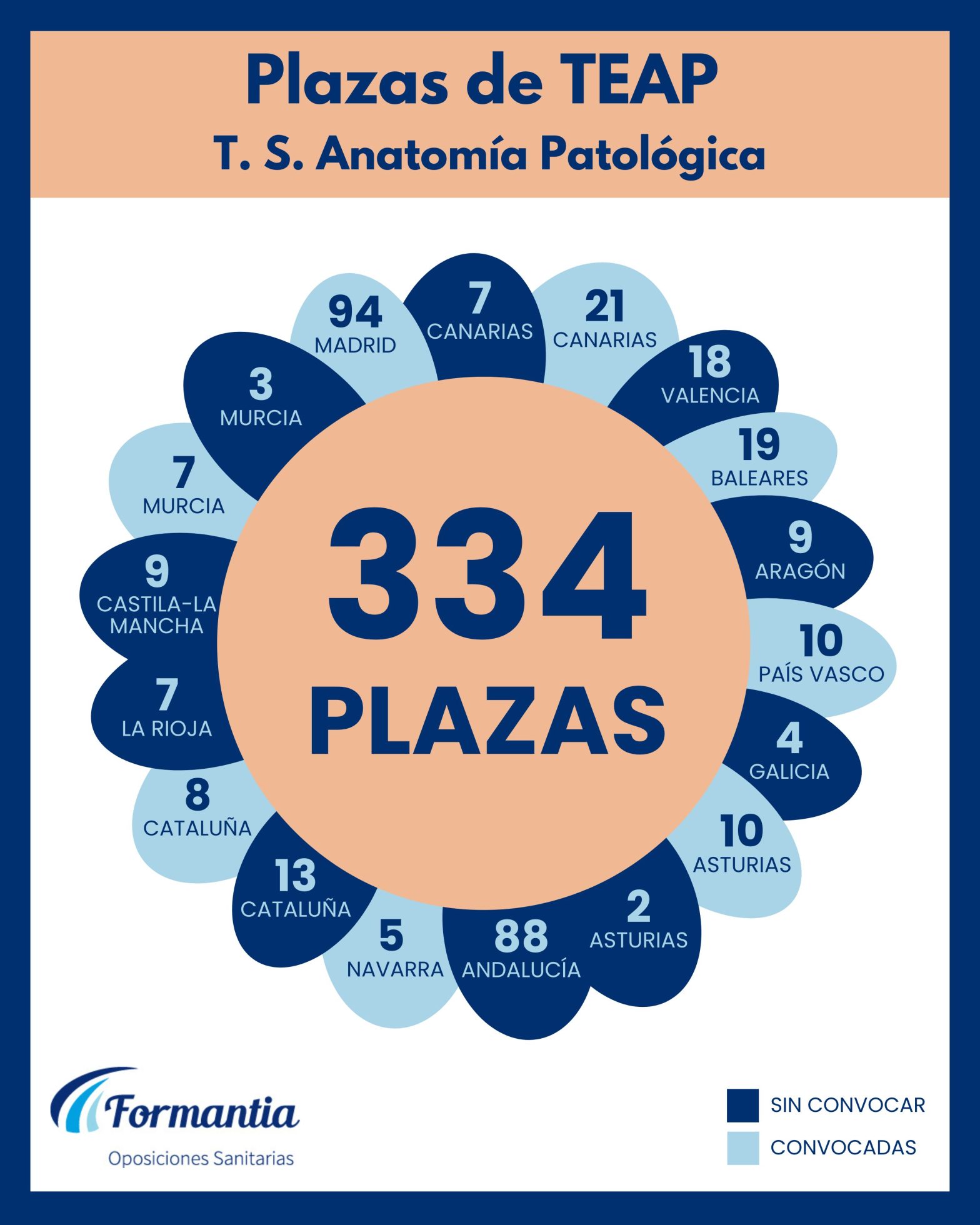 Oposiciones Formantia