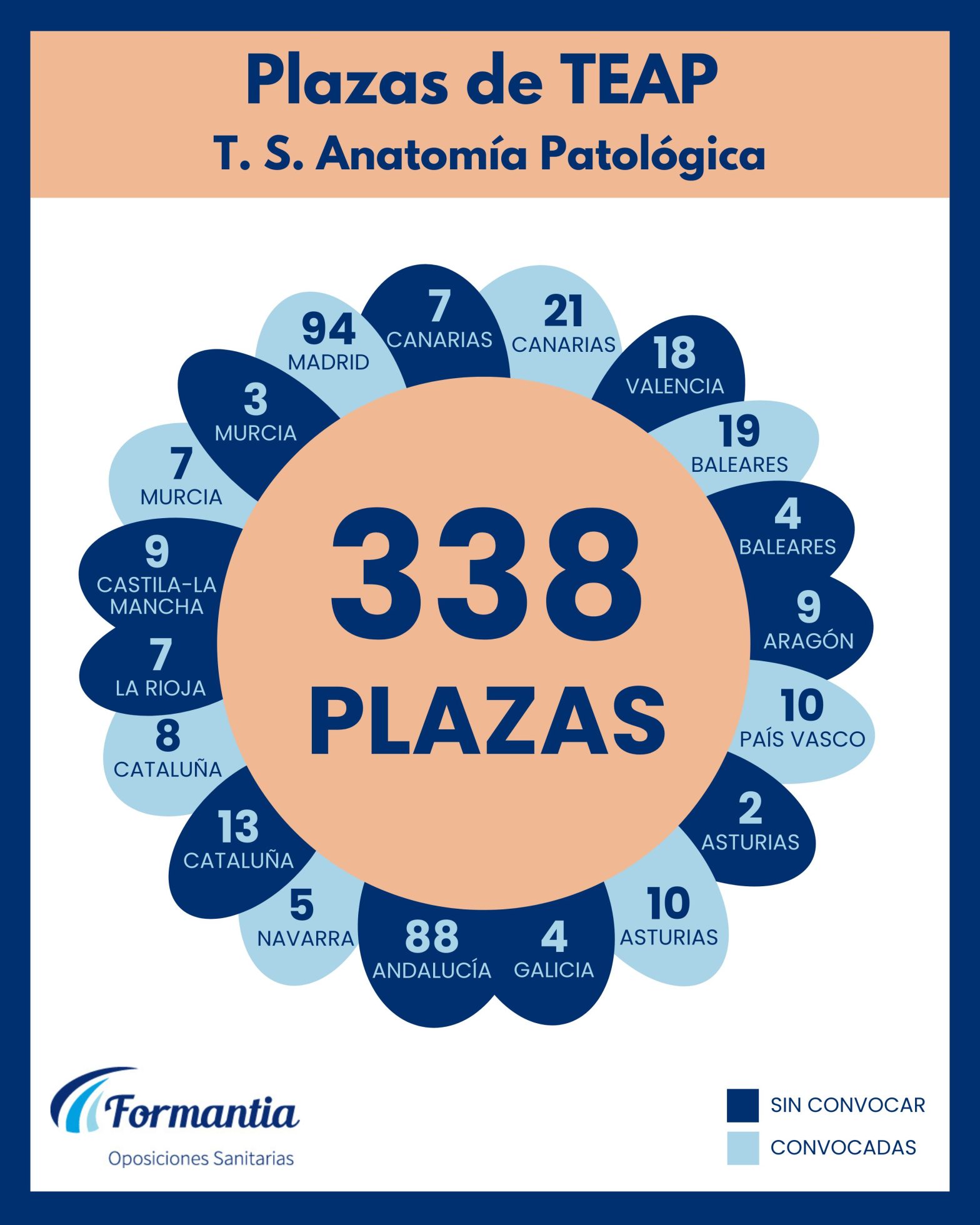 Oposiciones Formantia
