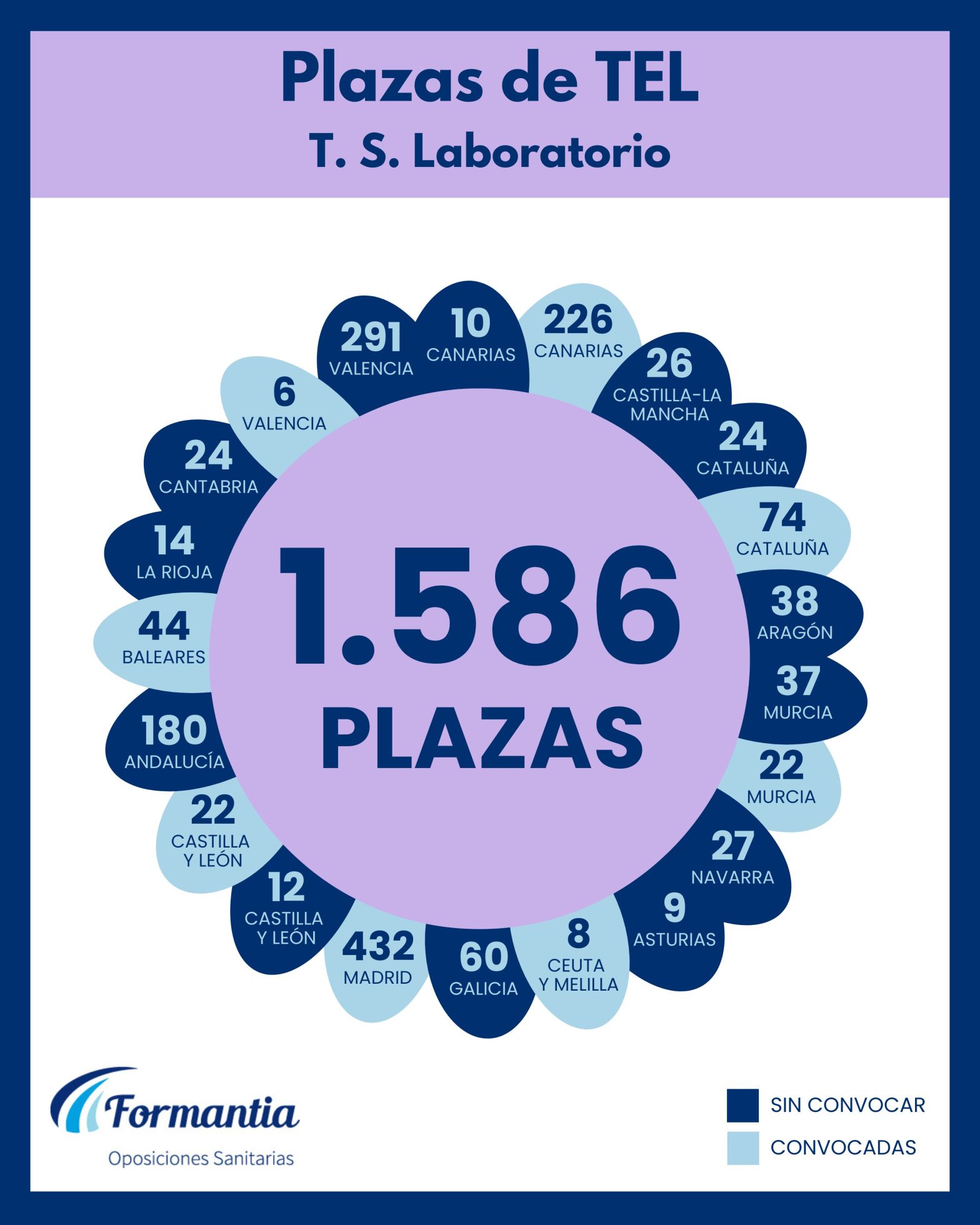 Oposiciones Formantia