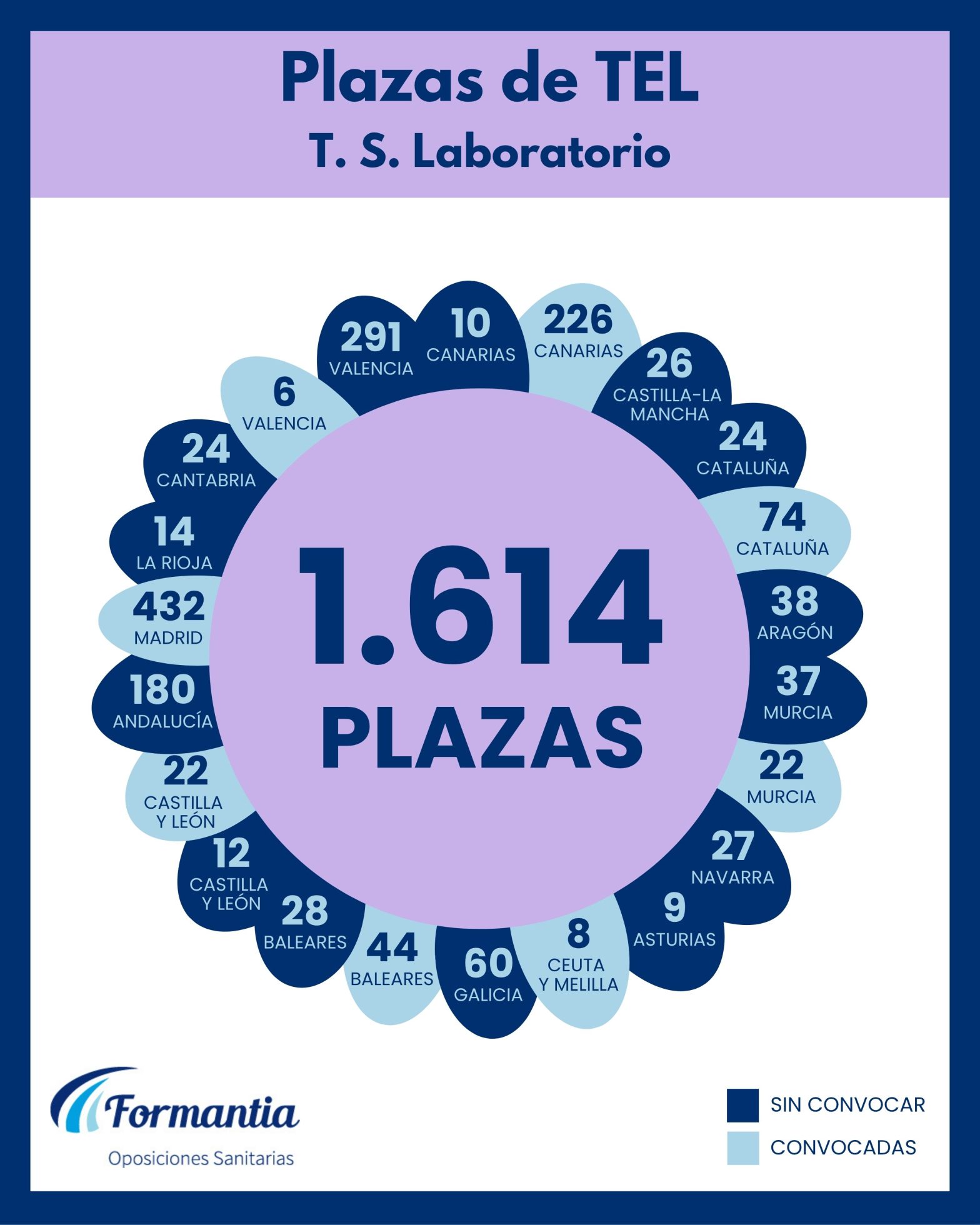 Oposiciones Formantia