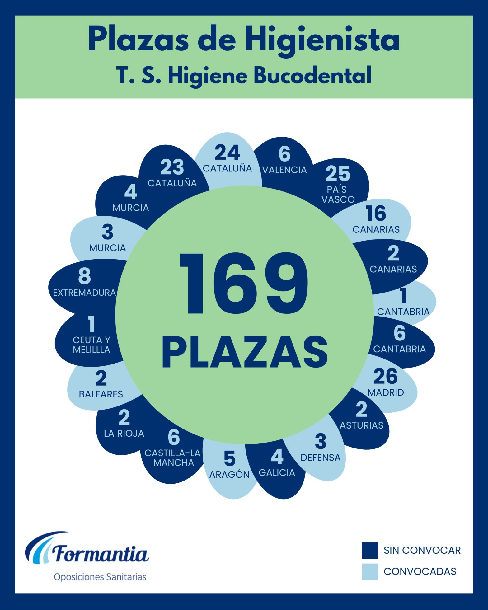 Oposiciones Formantia