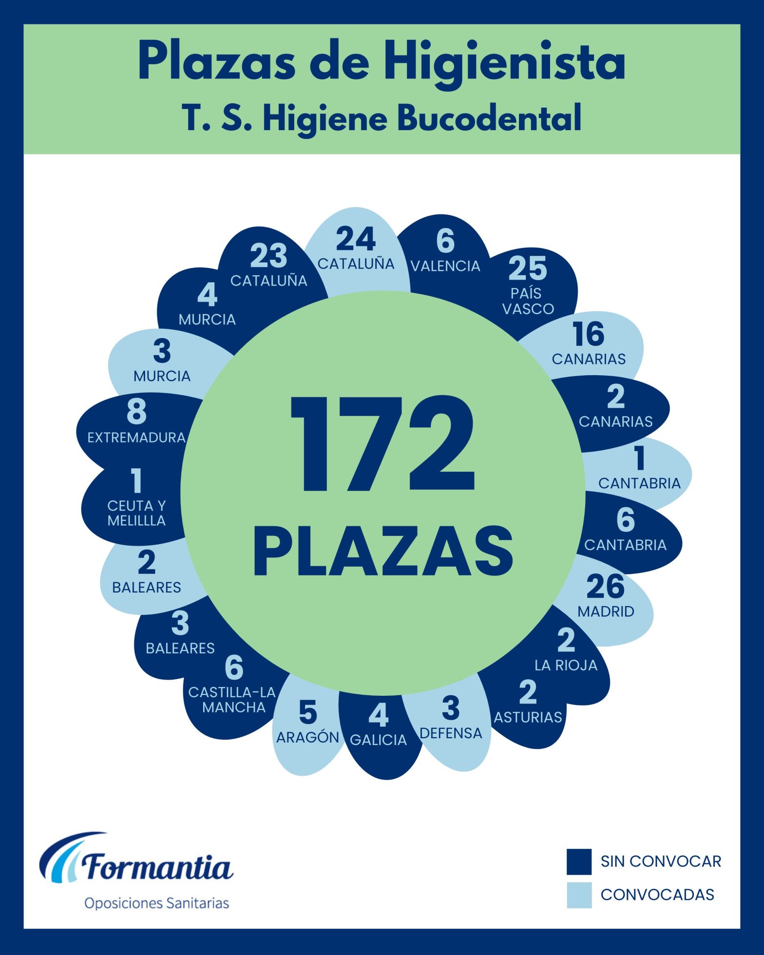Oposiciones Formantia