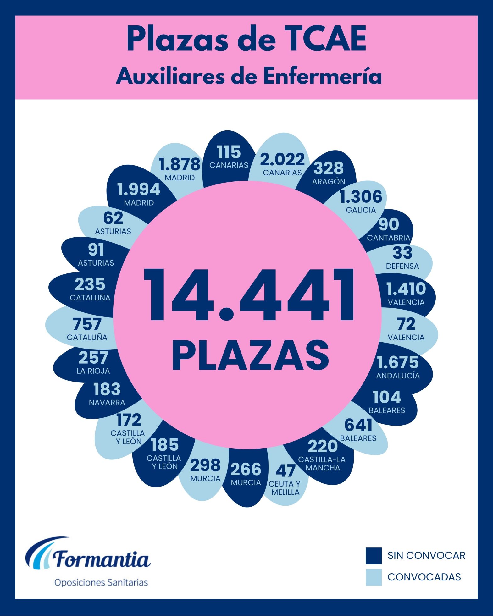 Oposiciones Formantia