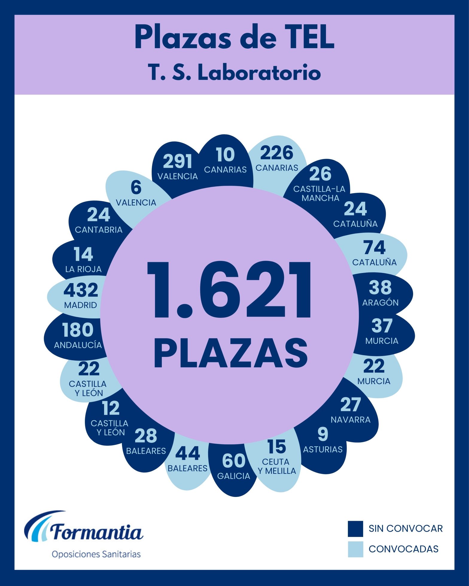 Oposiciones Formantia
