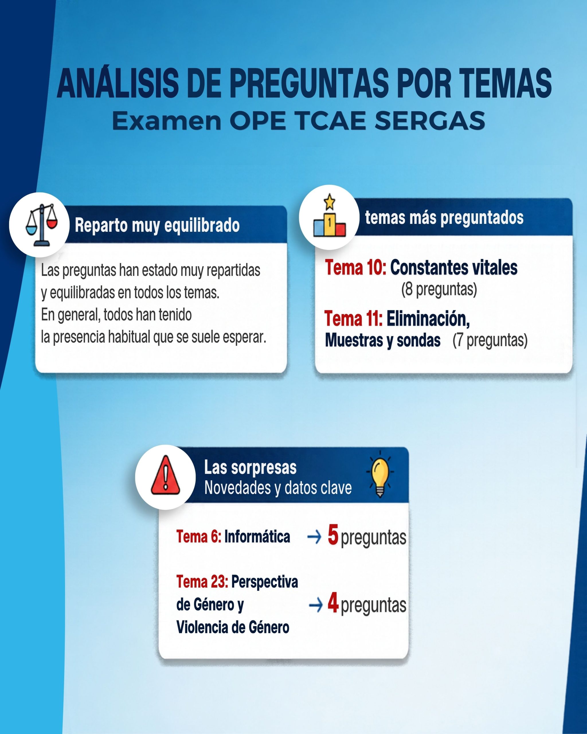 Oposiciones Formantia Galicia