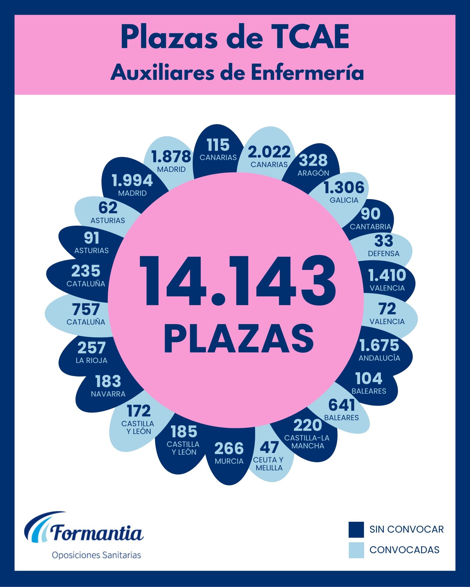 Oposiciones Formantia