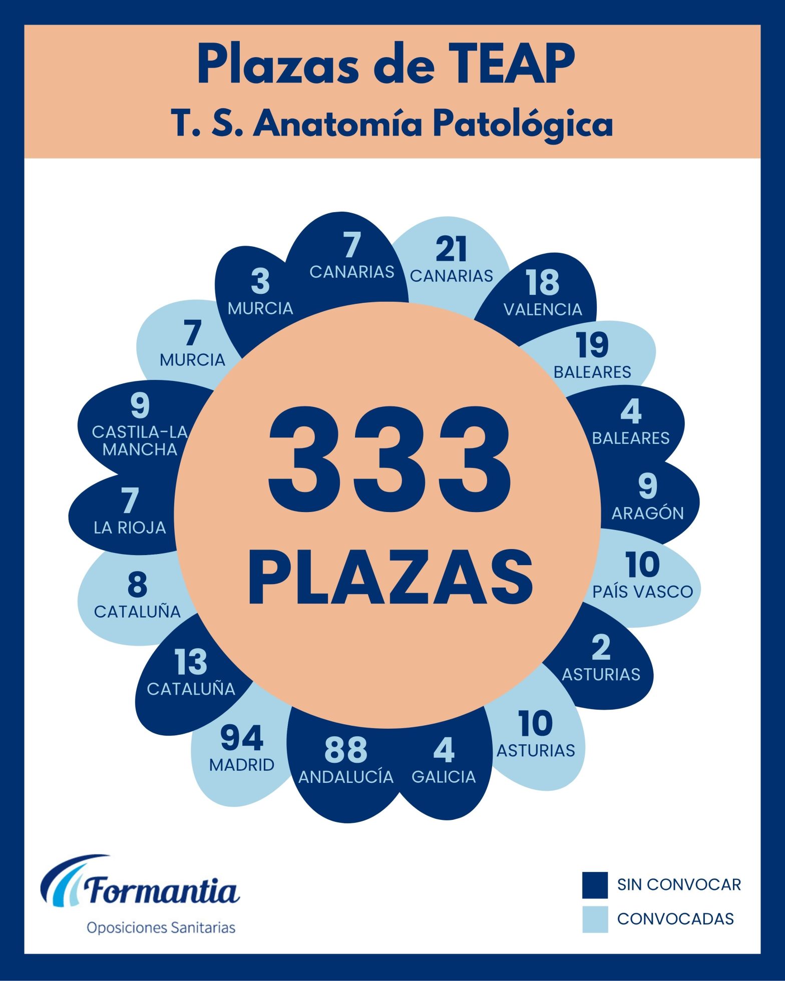 Oposiciones Formantia